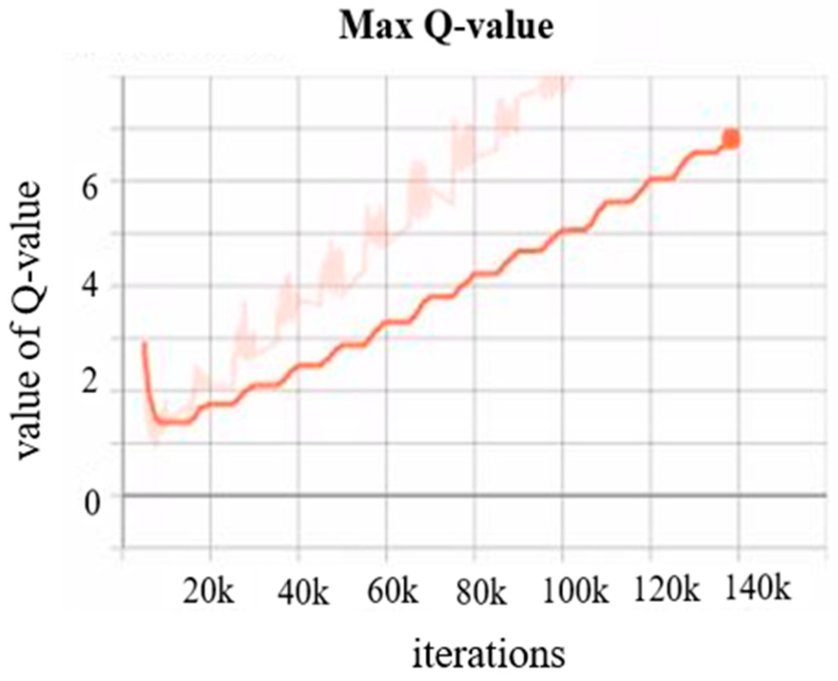 Actuators 12 00057 g034