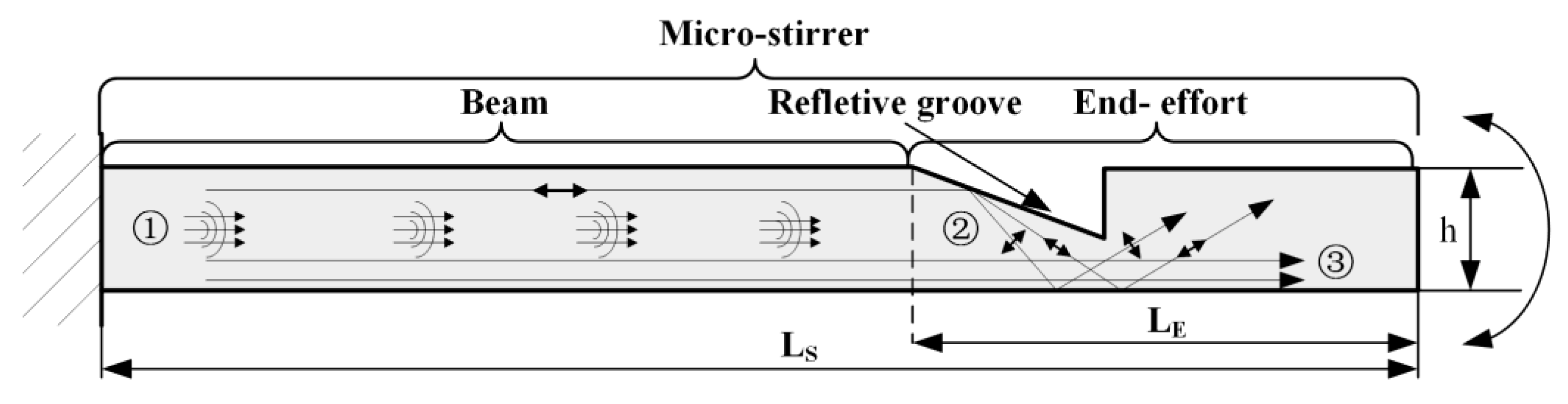 Actuators 12 00060 g002