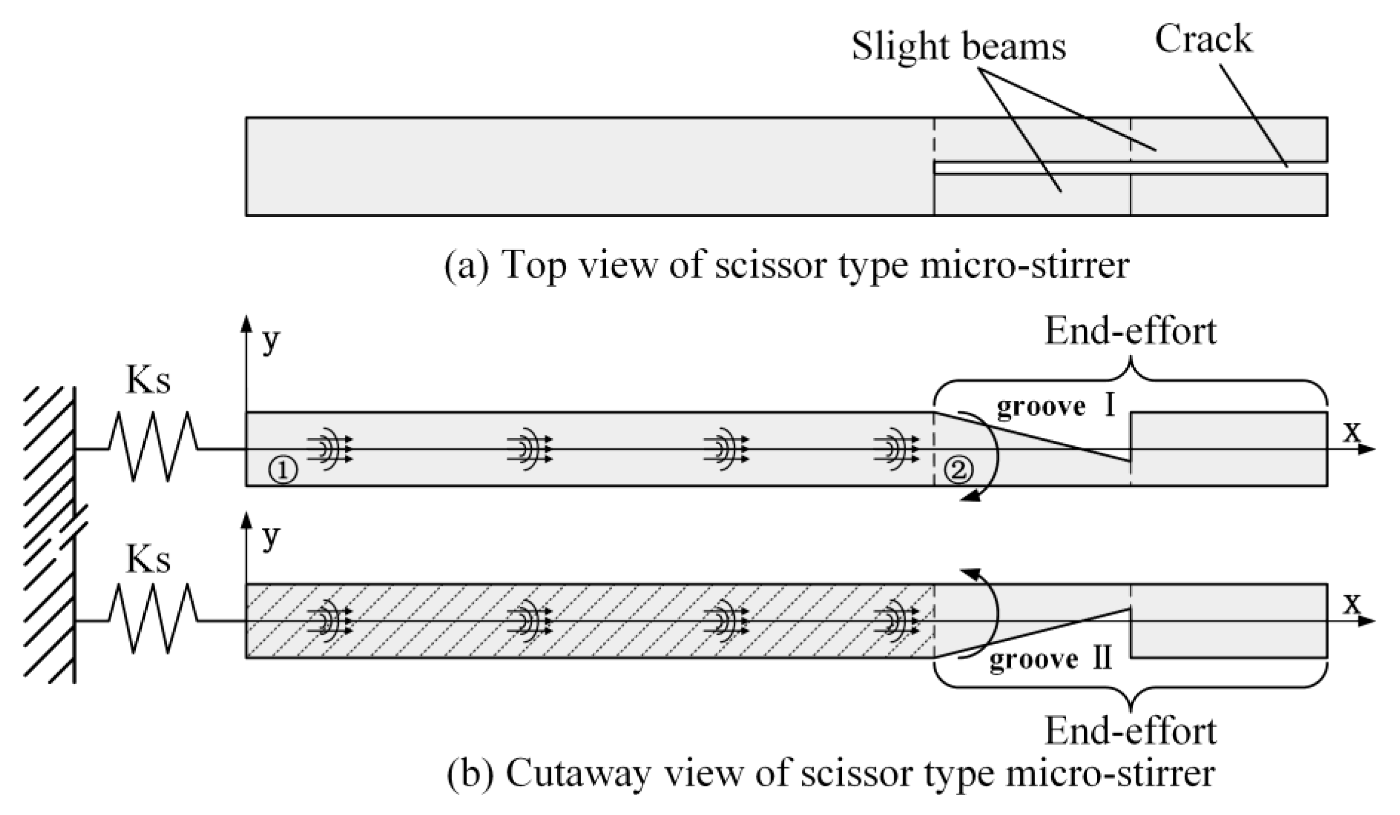 Actuators 12 00060 g003