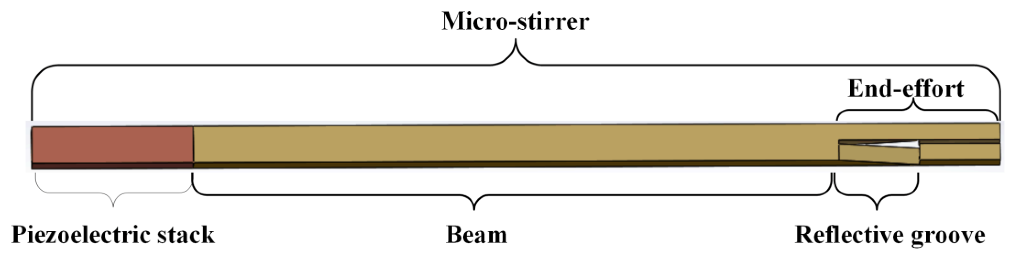 Actuators 12 00060 g004