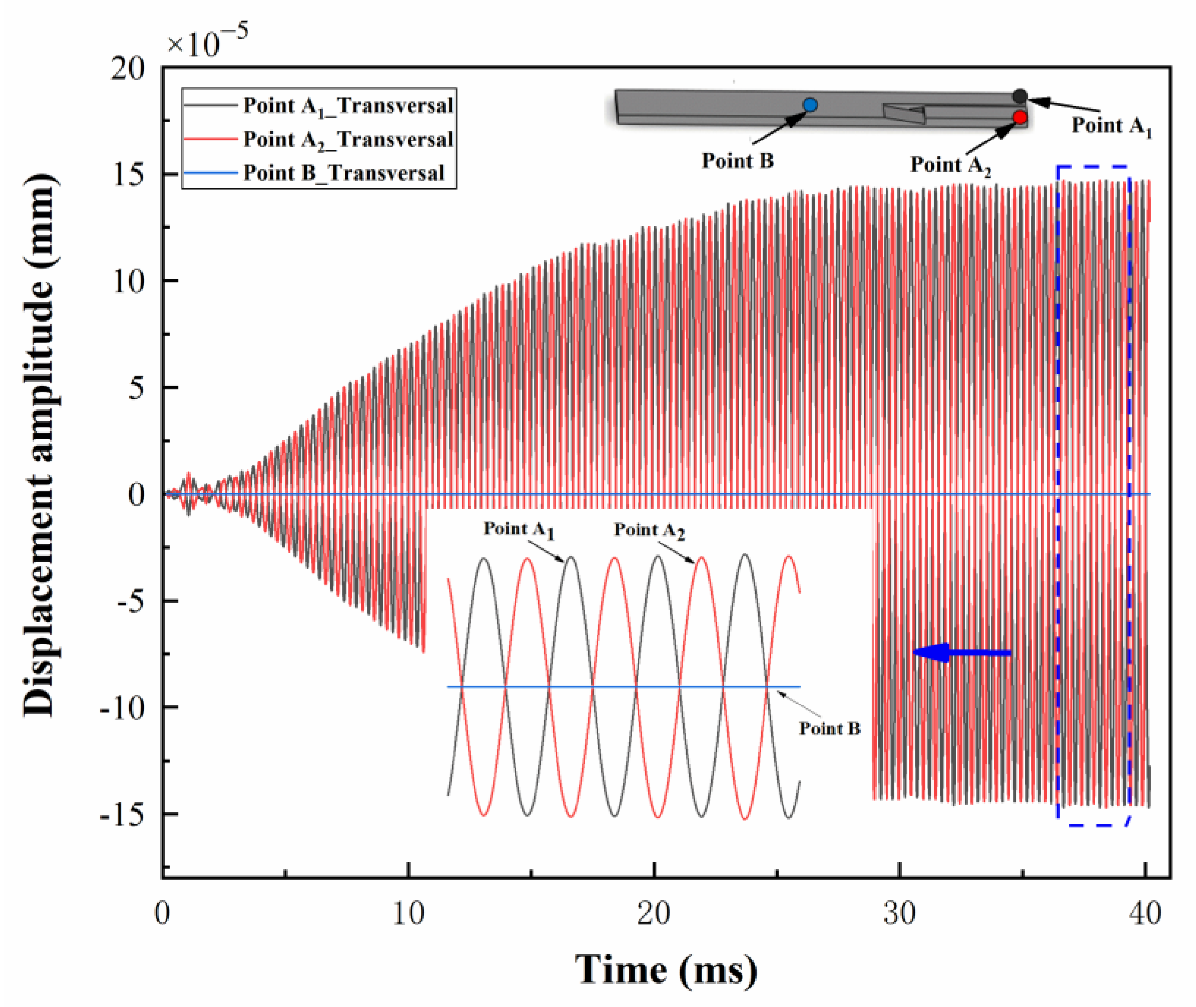 Actuators 12 00060 g007