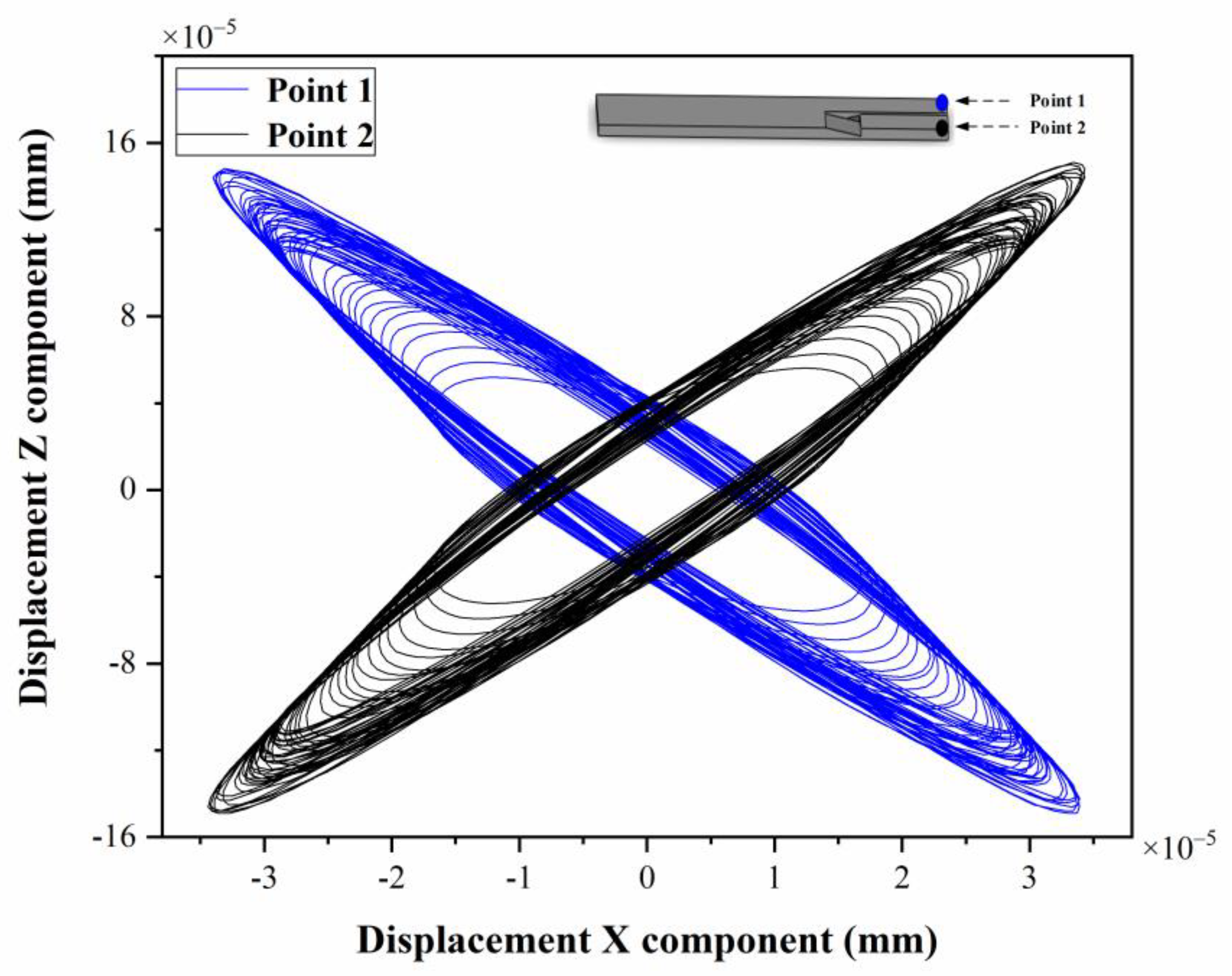 Actuators 12 00060 g016