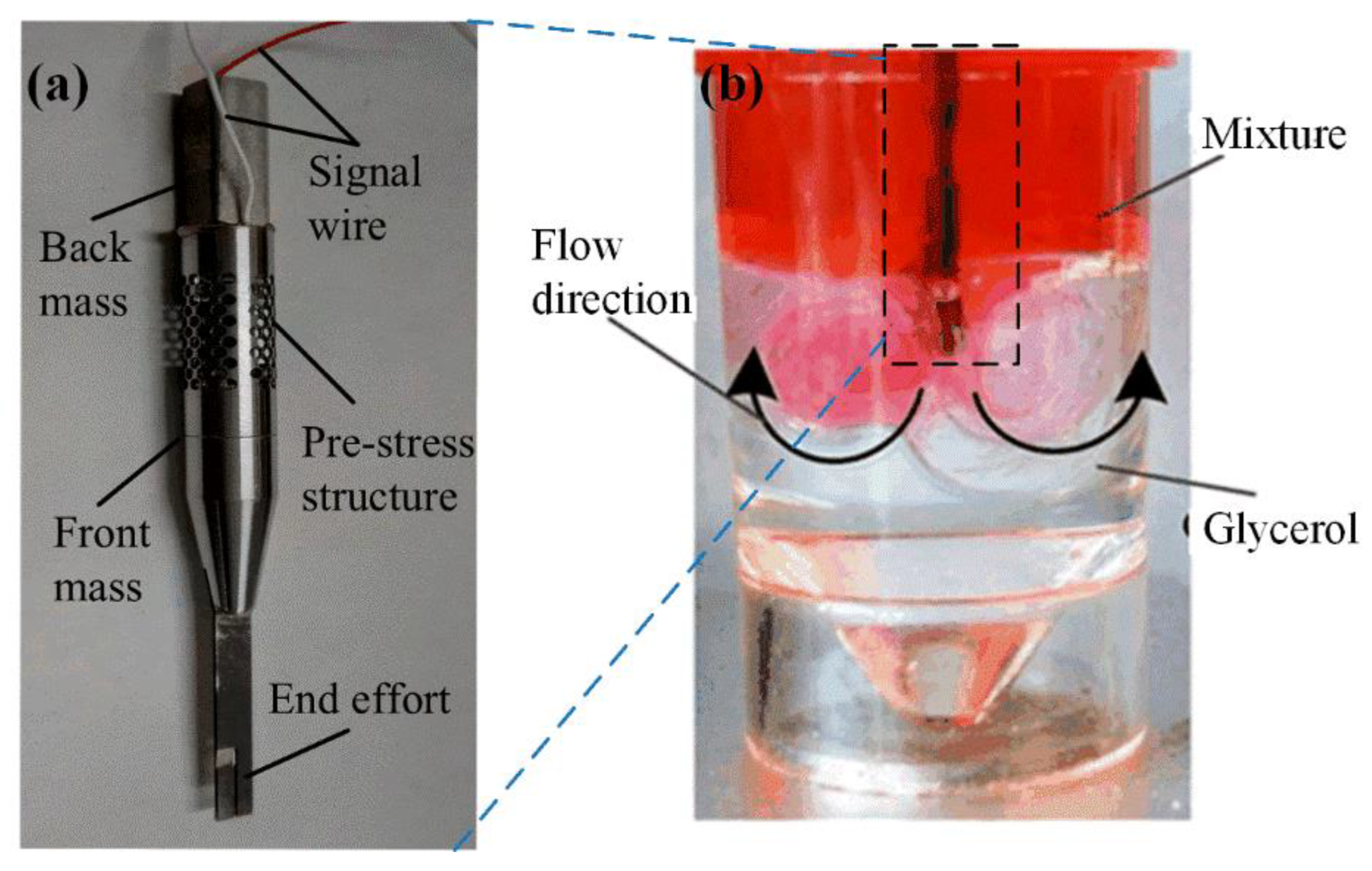 Actuators 12 00060 g020