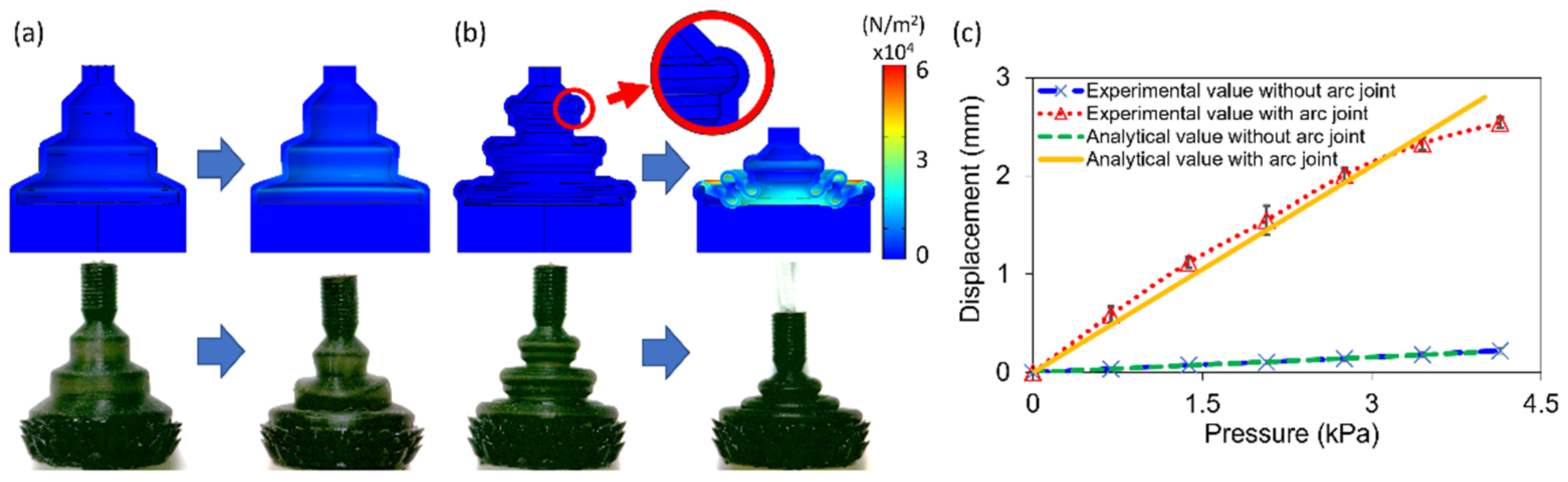 Actuators 12 00062 g002