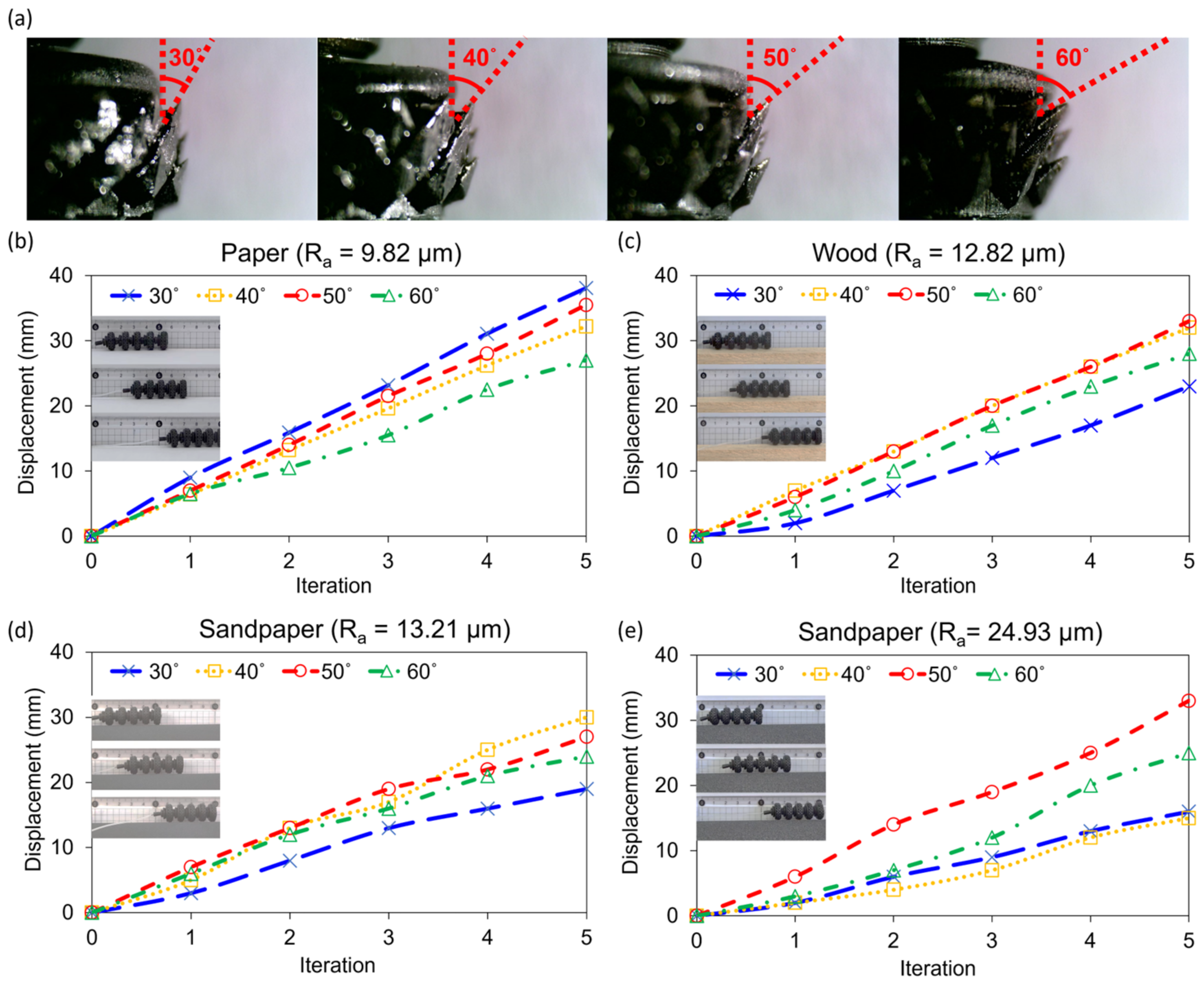 Actuators 12 00062 g004