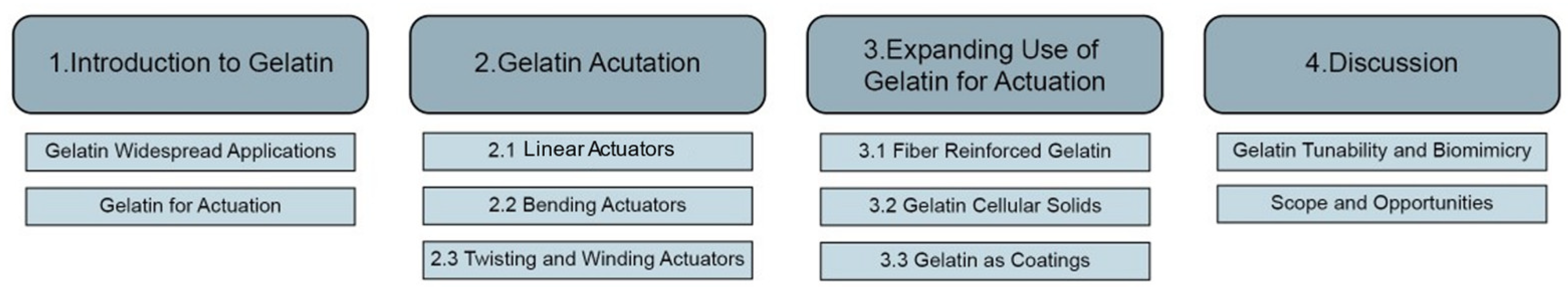 Actuators 12 00063 g001