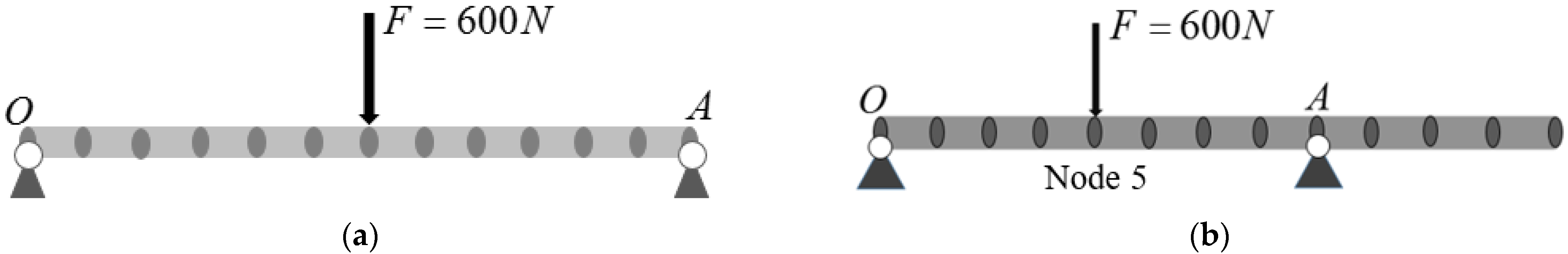 Actuators 12 00065 g002
