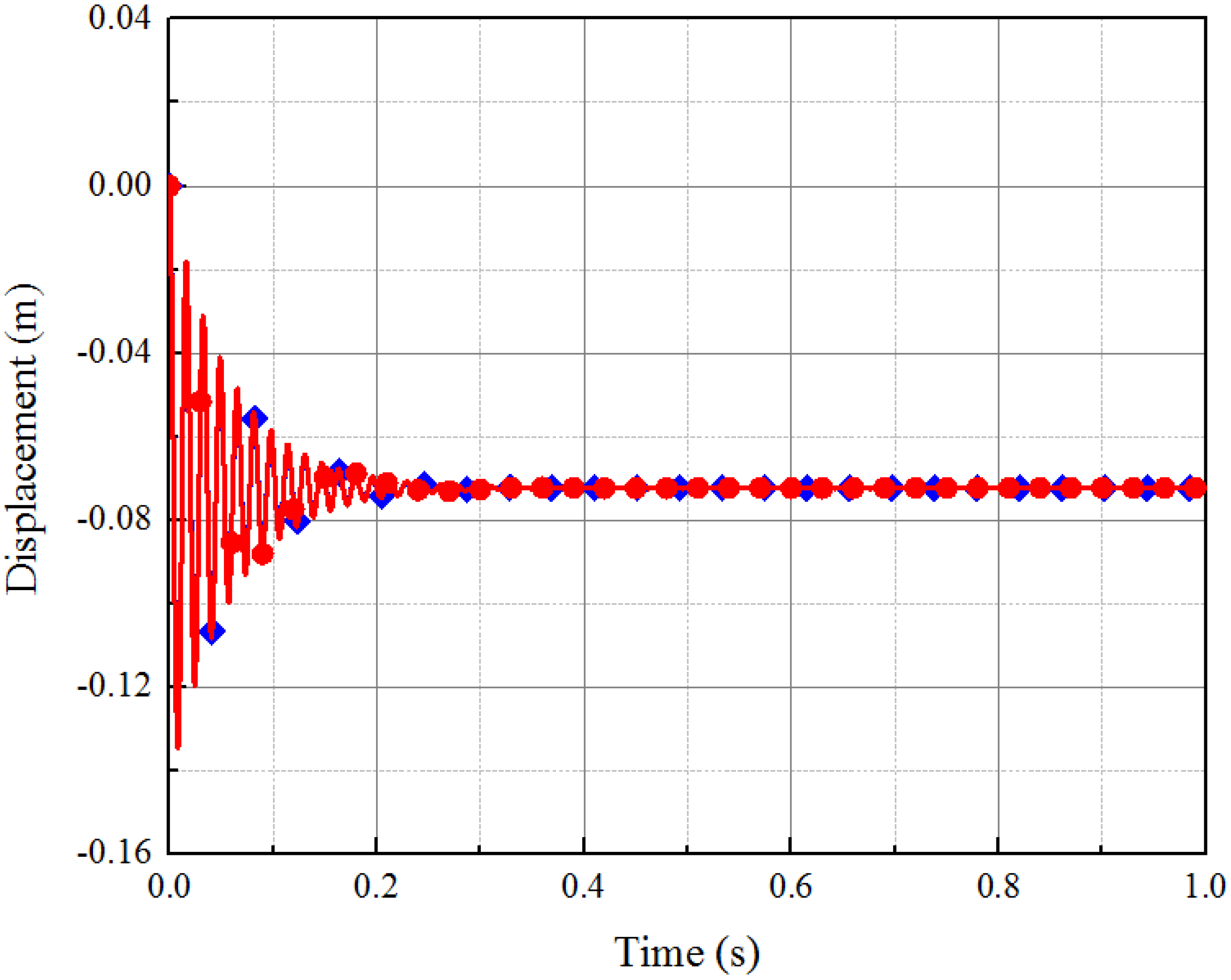 Actuators 12 00065 g003