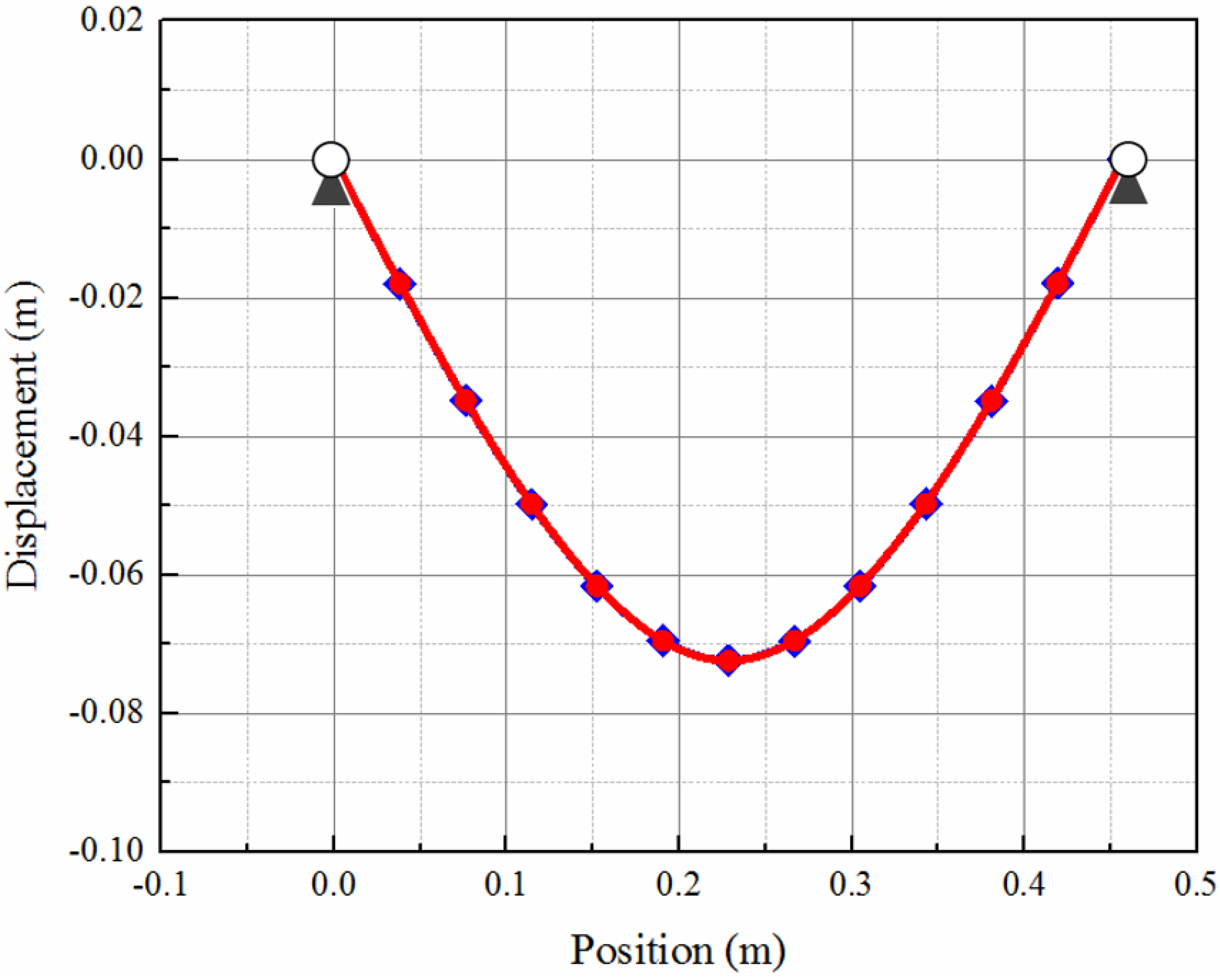 Actuators 12 00065 g004