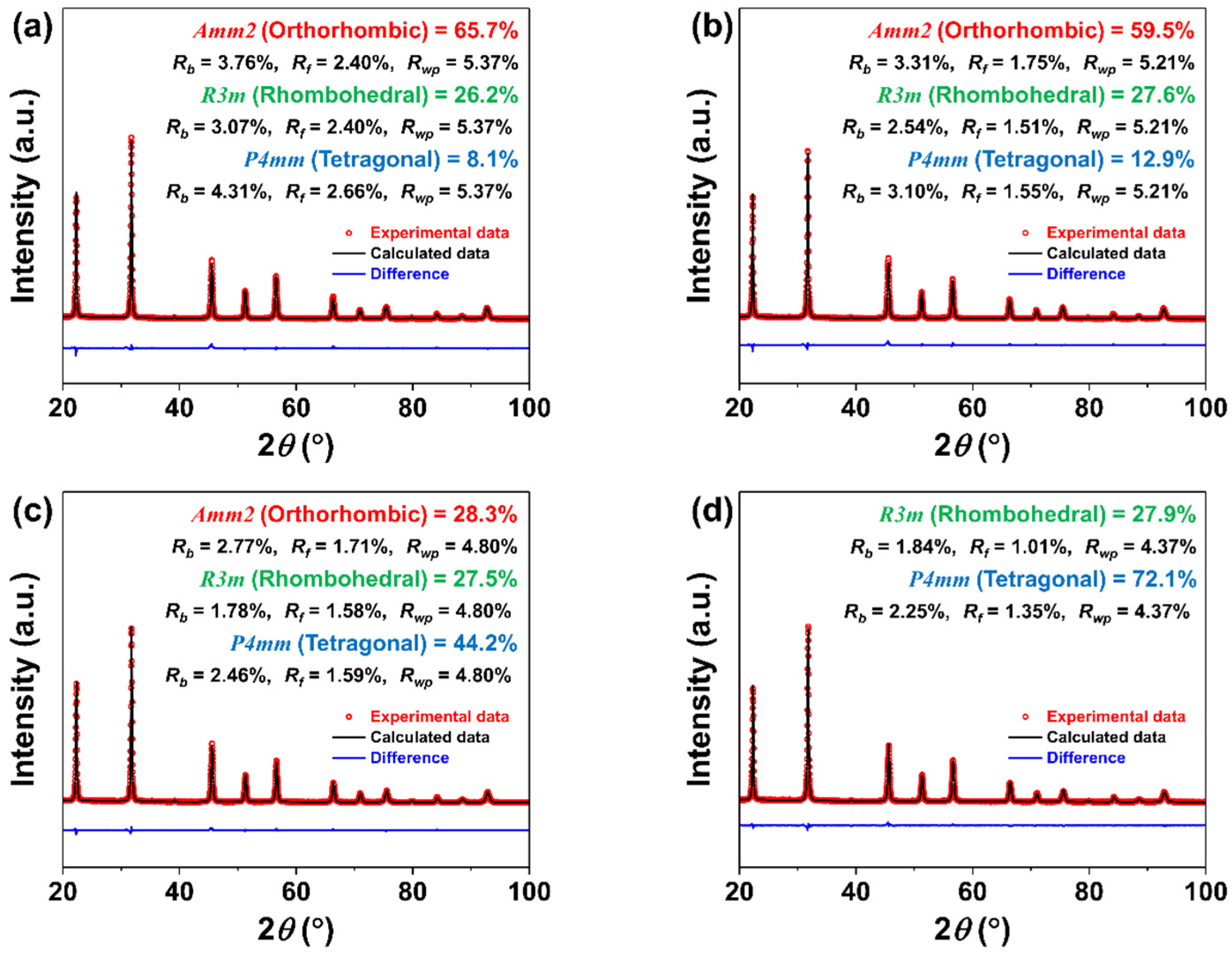 Actuators 12 00066 g006