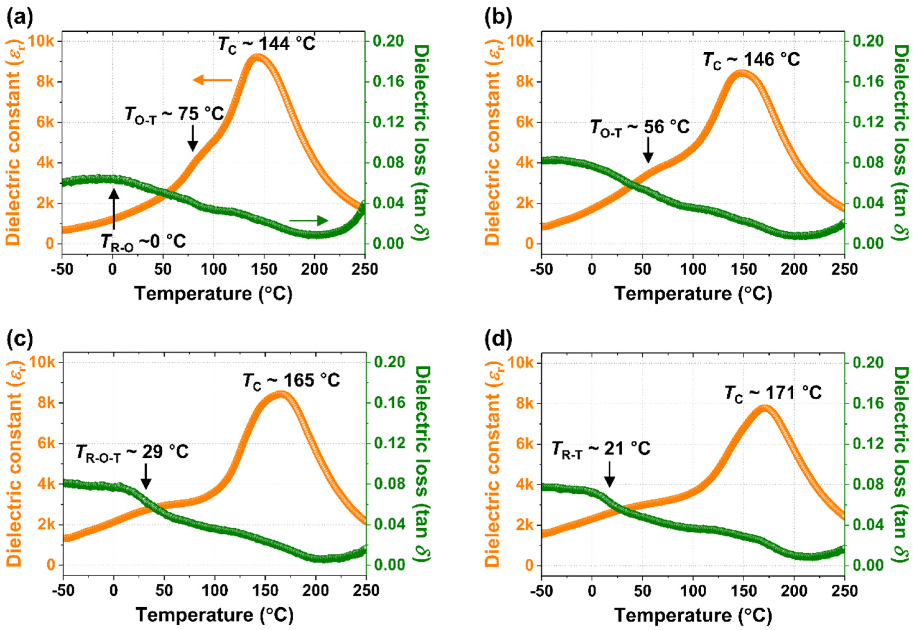 Actuators 12 00066 g007