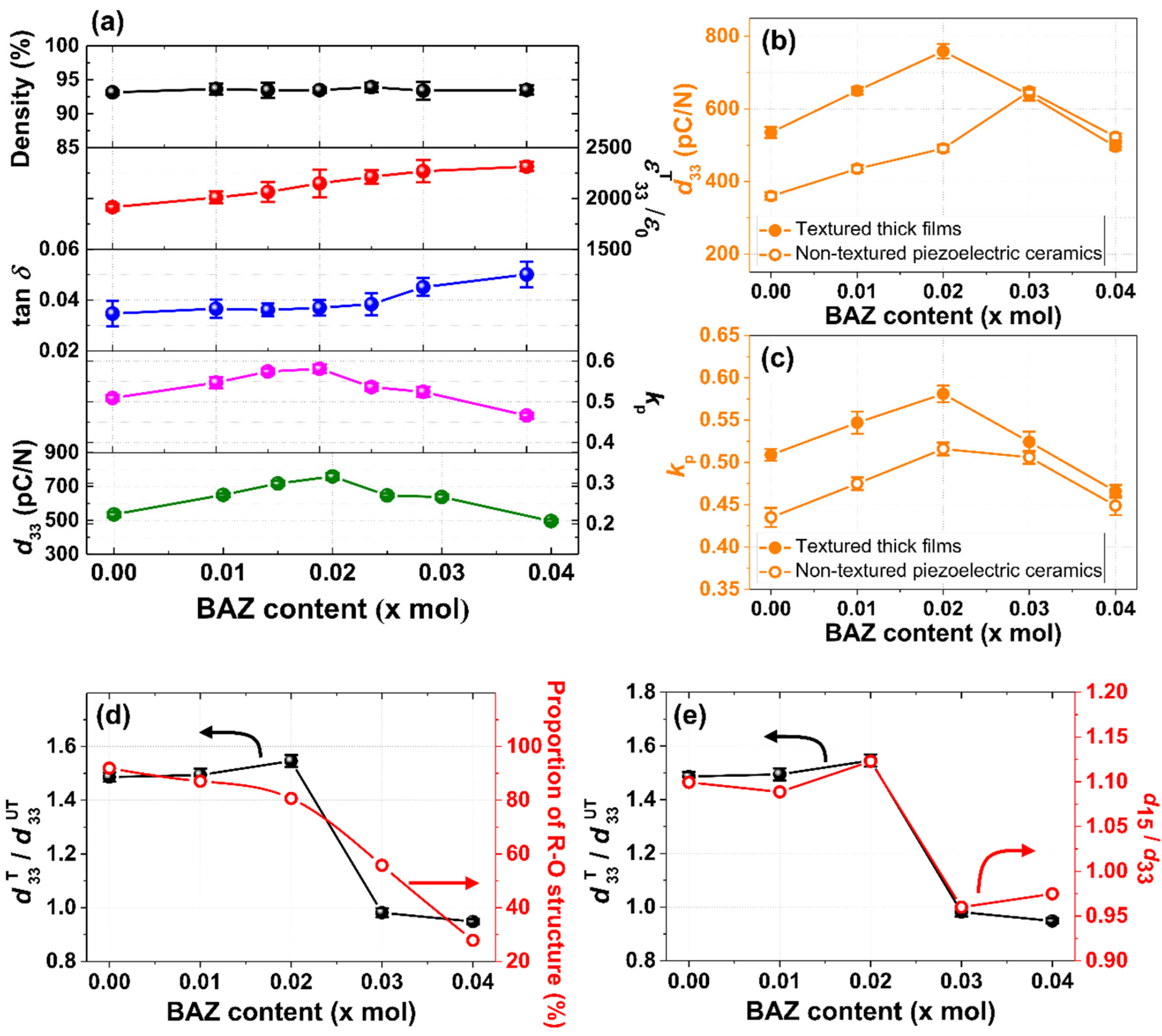 Actuators 12 00066 g008