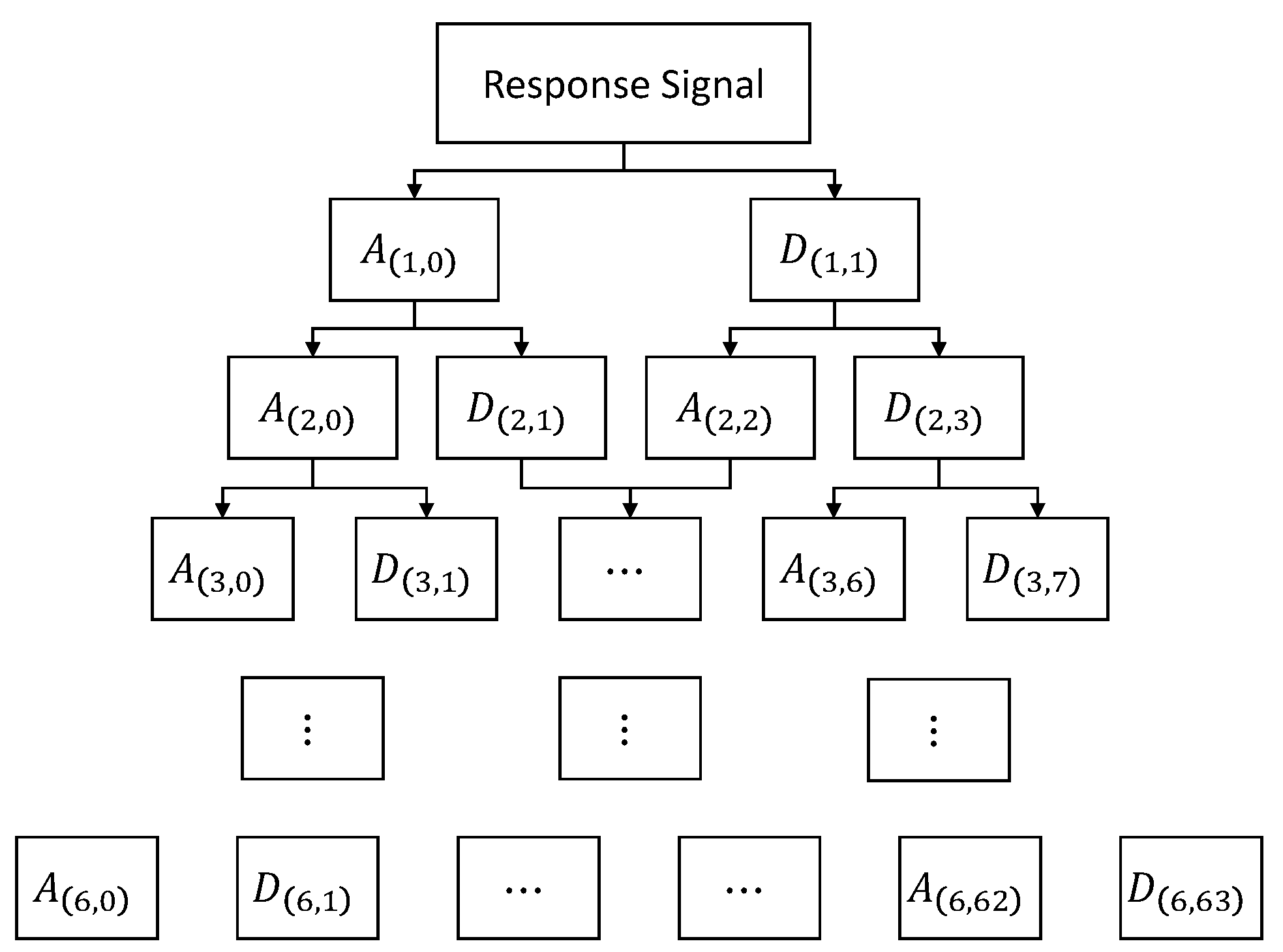 Actuators 12 00070 g003