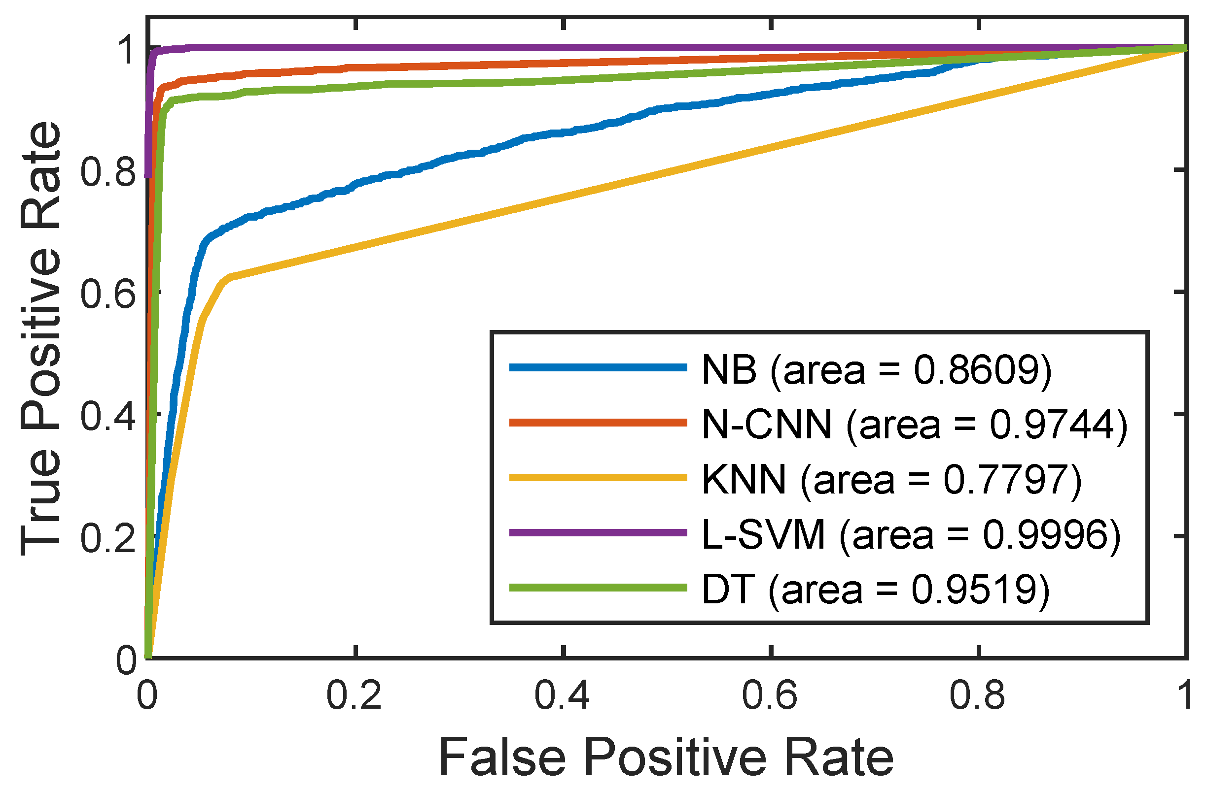 Actuators 12 00070 g005