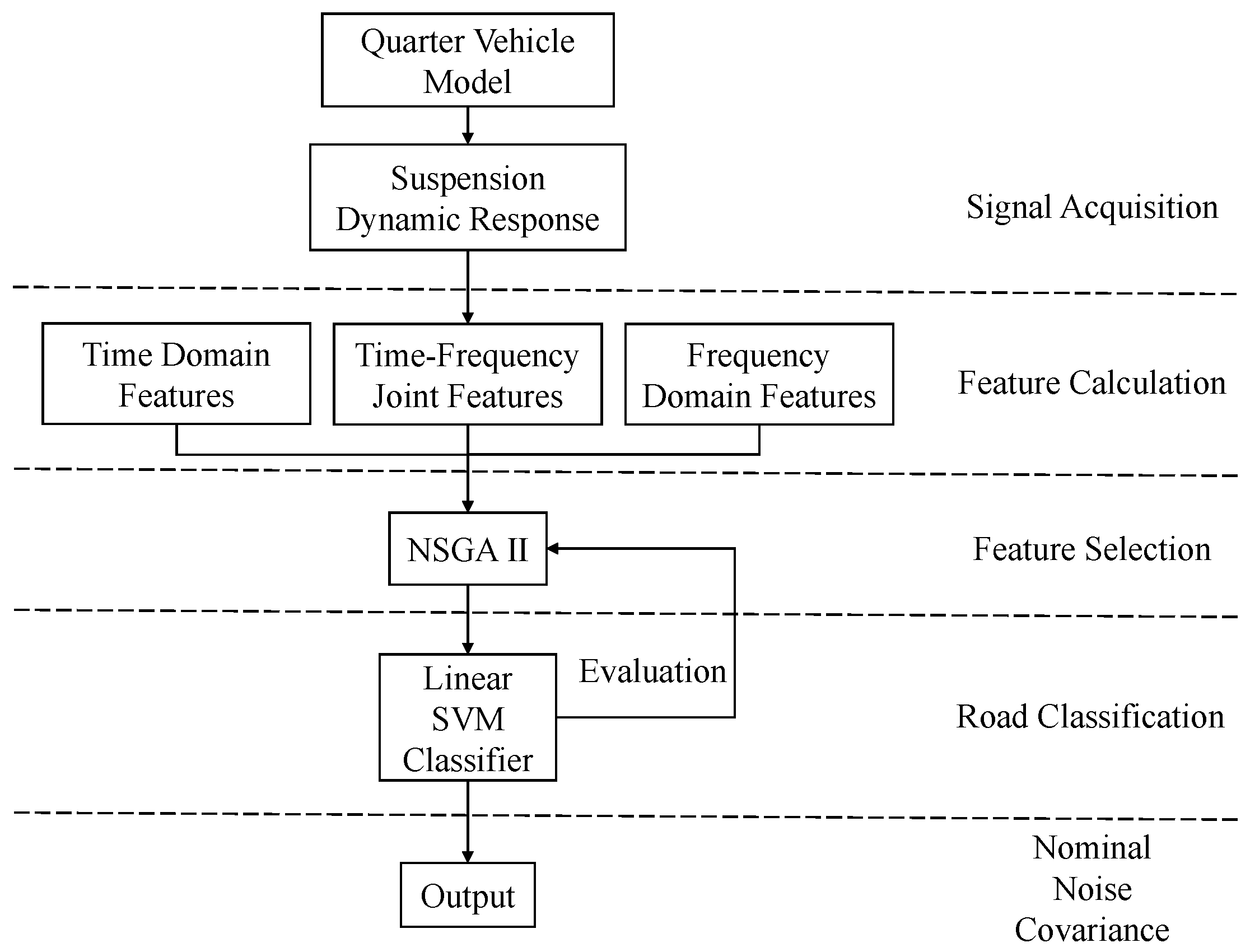Actuators 12 00070 g006