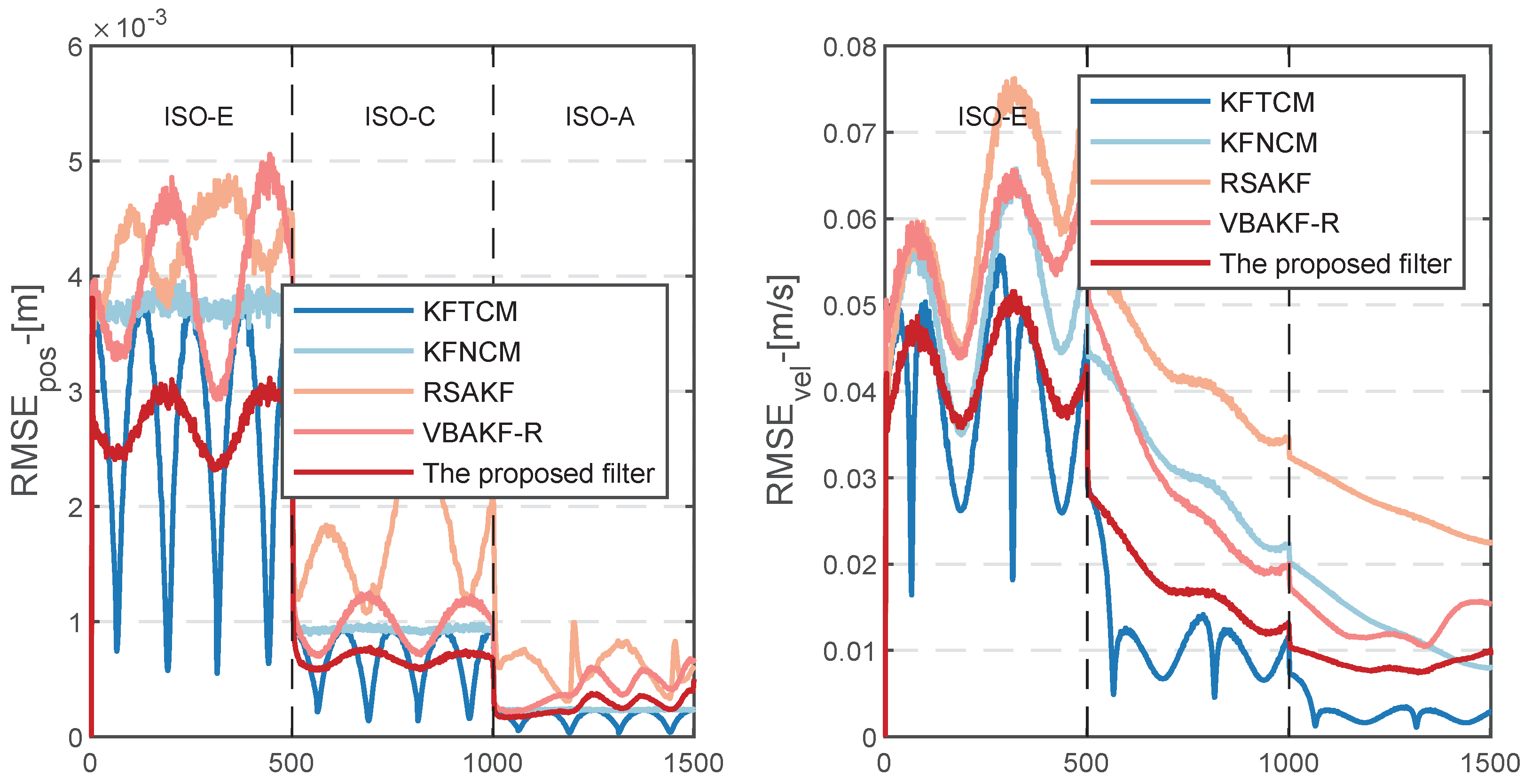 Actuators 12 00070 g009