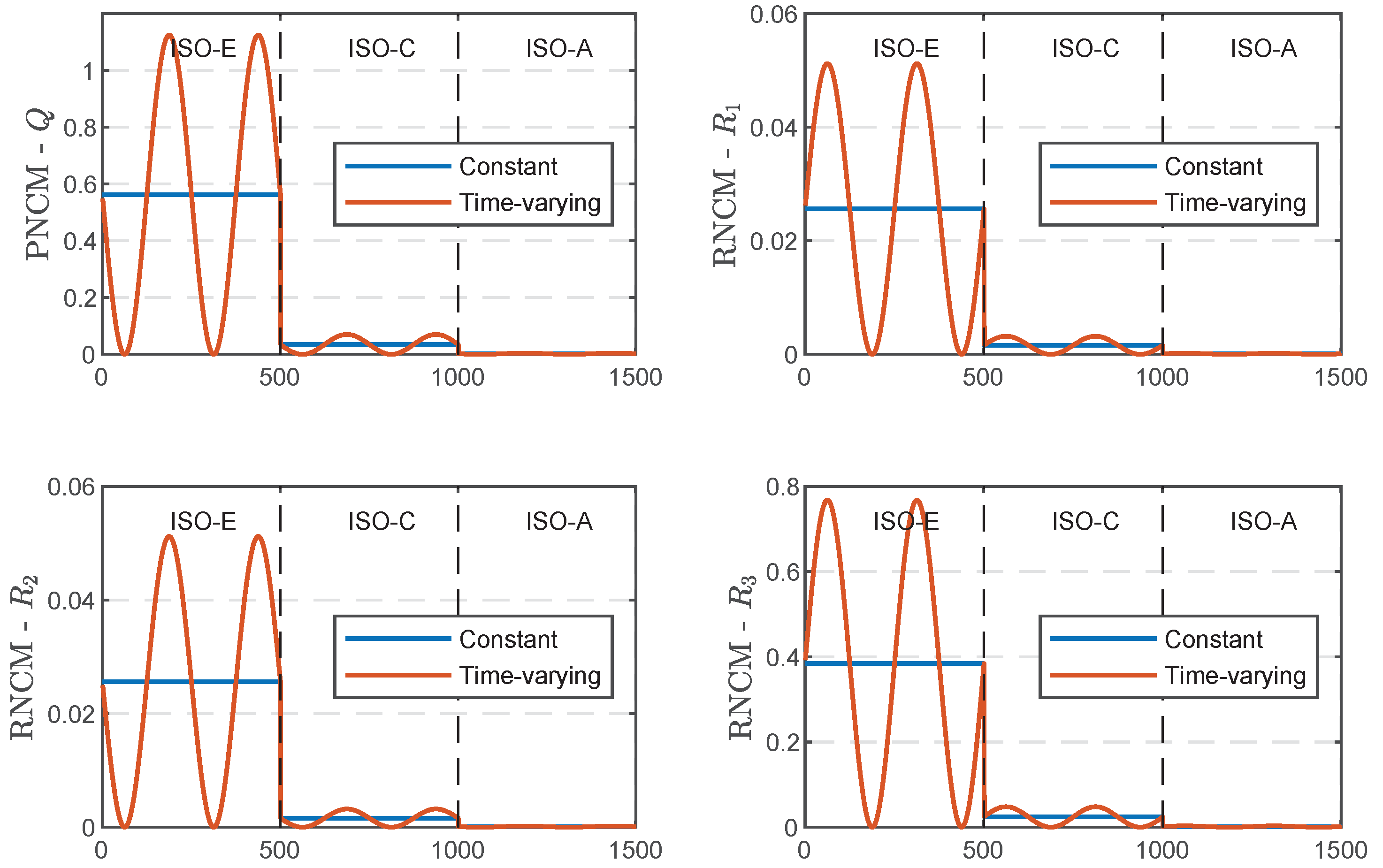 Actuators 12 00070 g010
