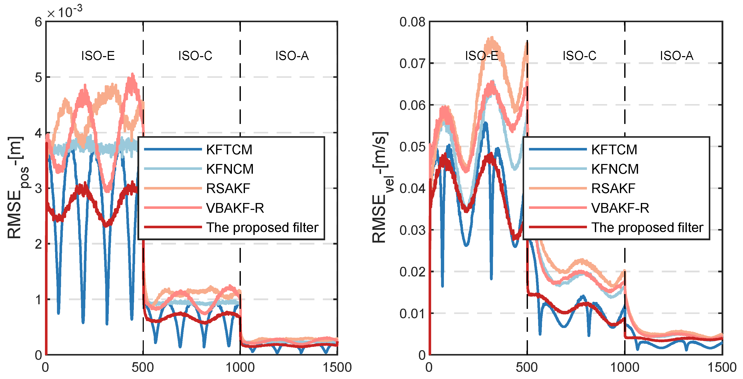 Actuators 12 00070 g011