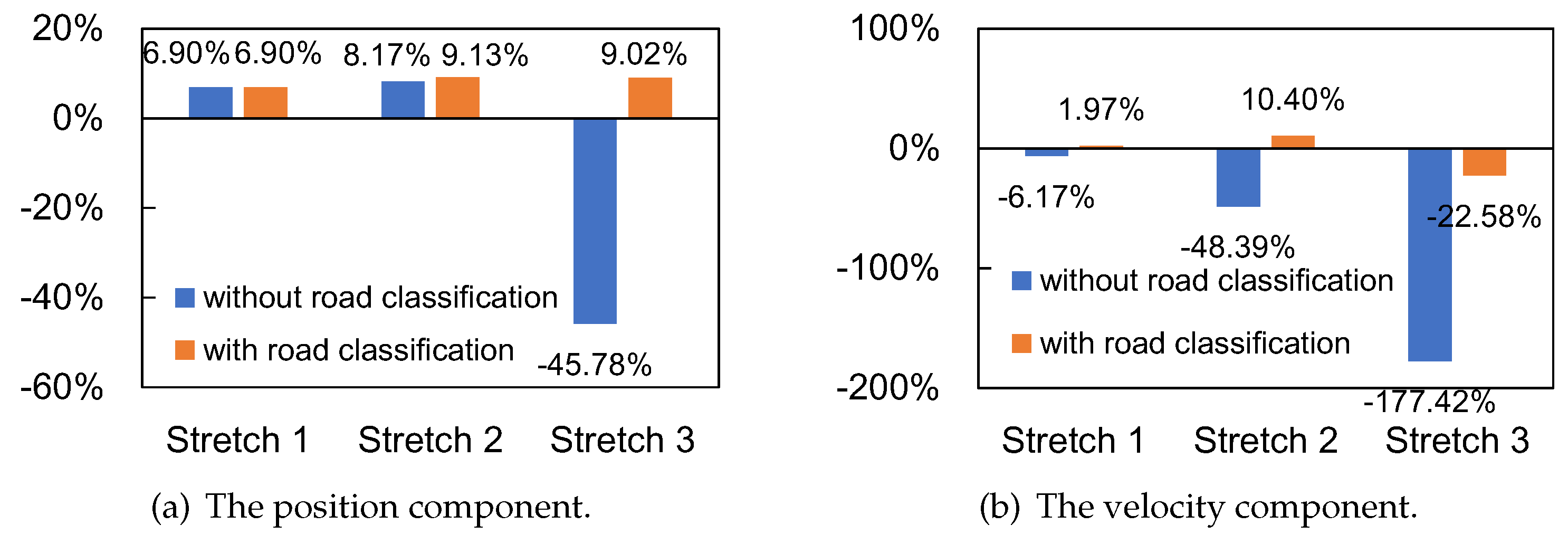 Actuators 12 00070 g012