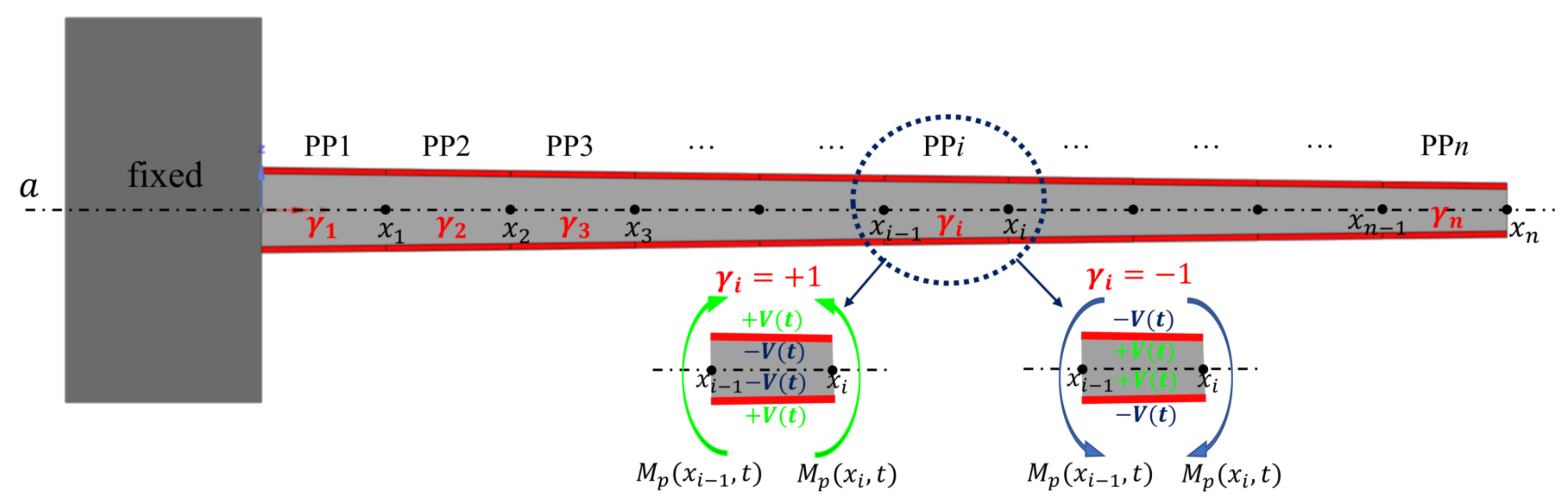 Actuators 12 00071 g002