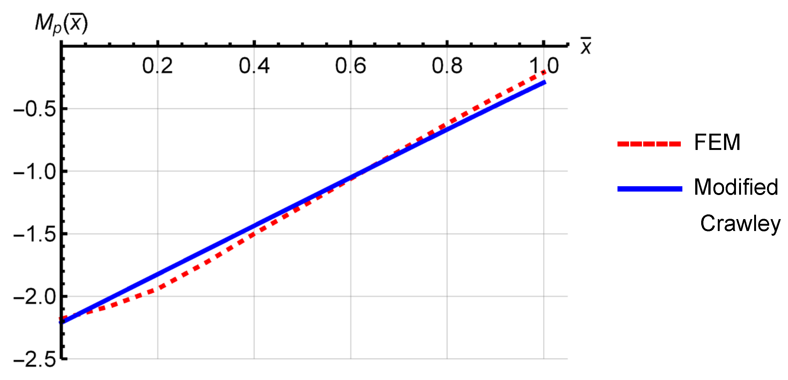 Actuators 12 00071 g003