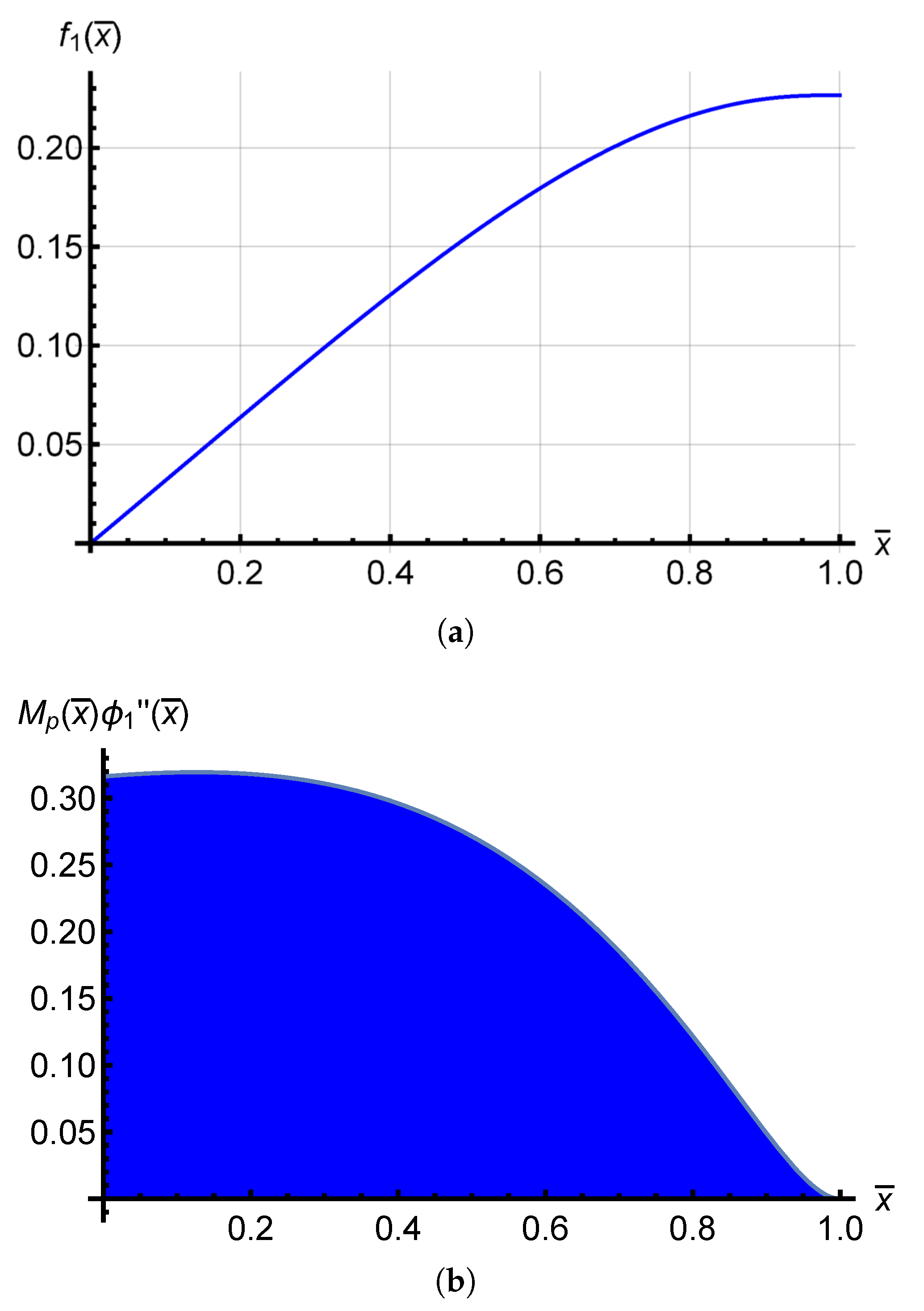 Actuators 12 00071 g004