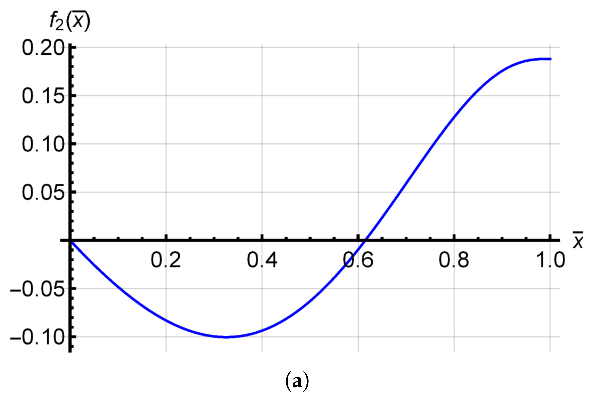 Actuators 12 00071 g005a