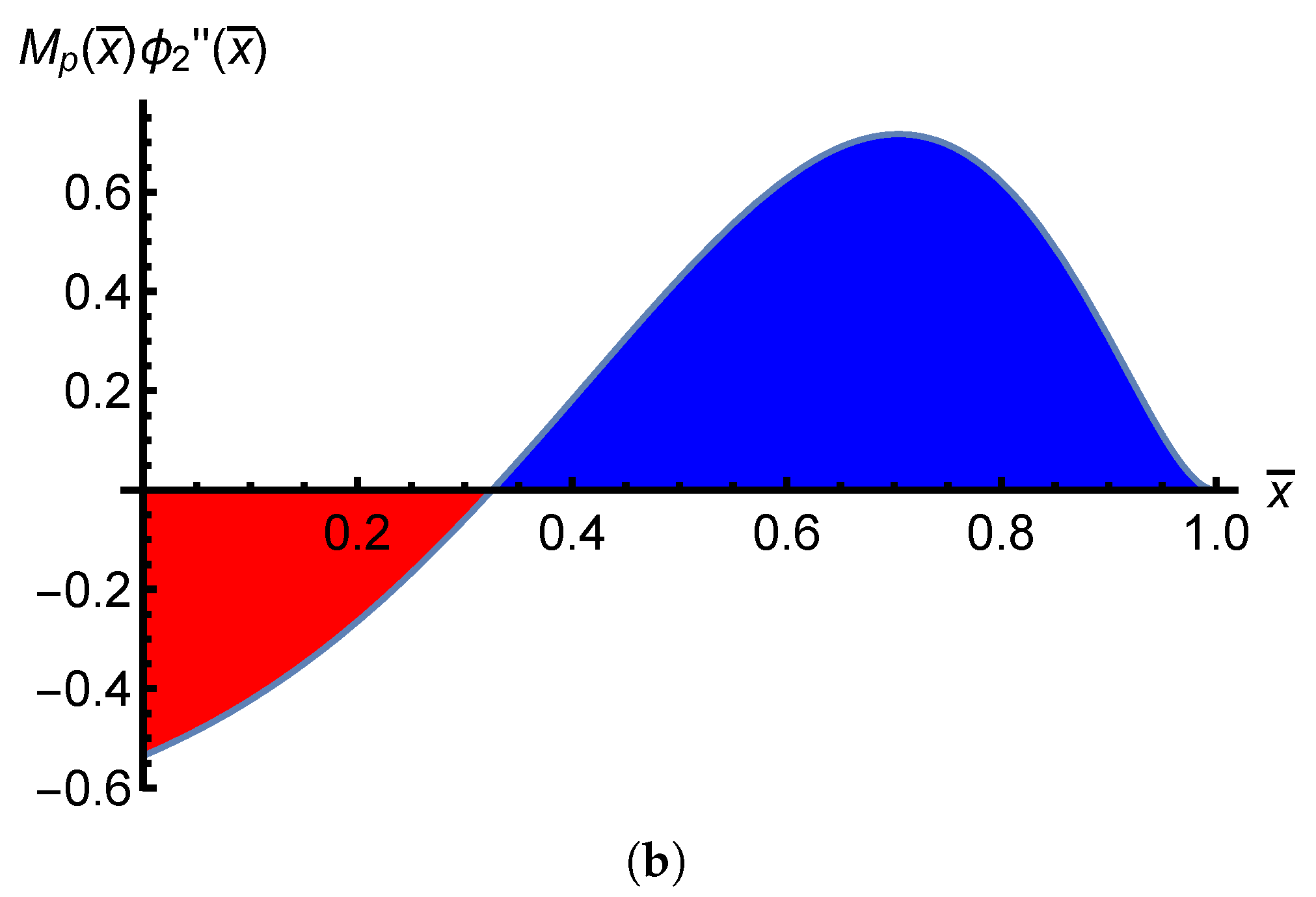 Actuators 12 00071 g005b