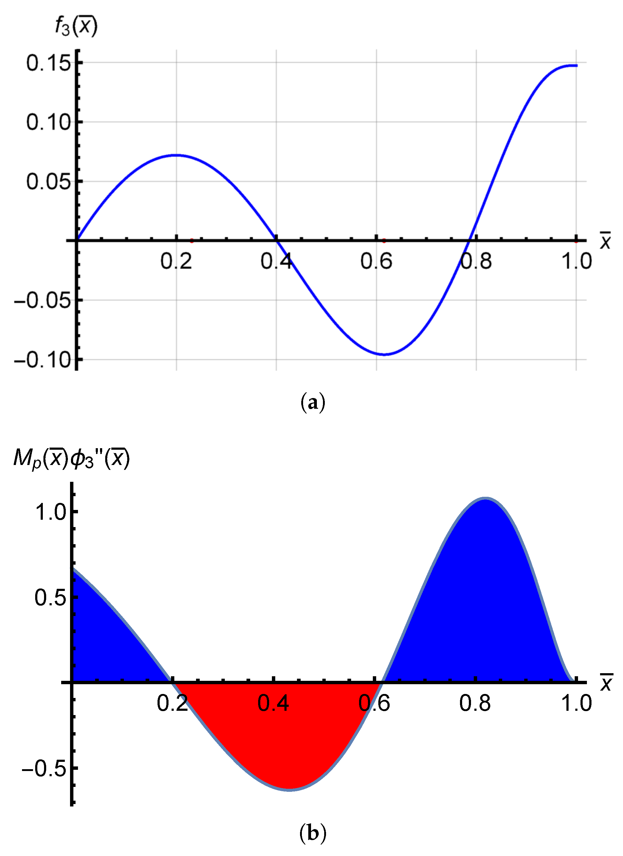 Actuators 12 00071 g006