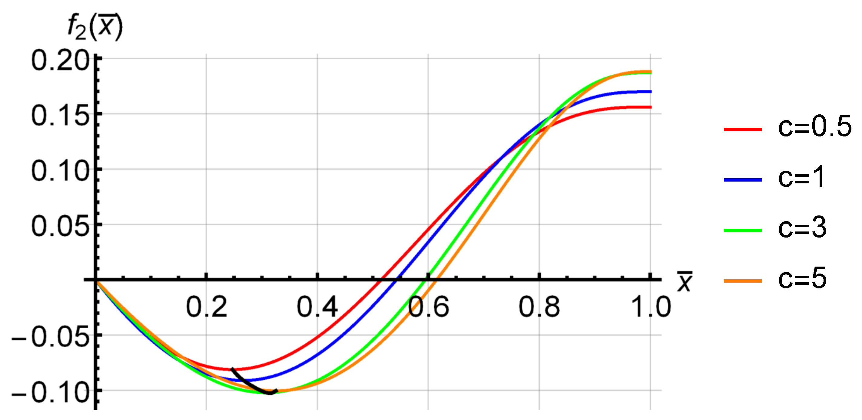 Actuators 12 00071 g008