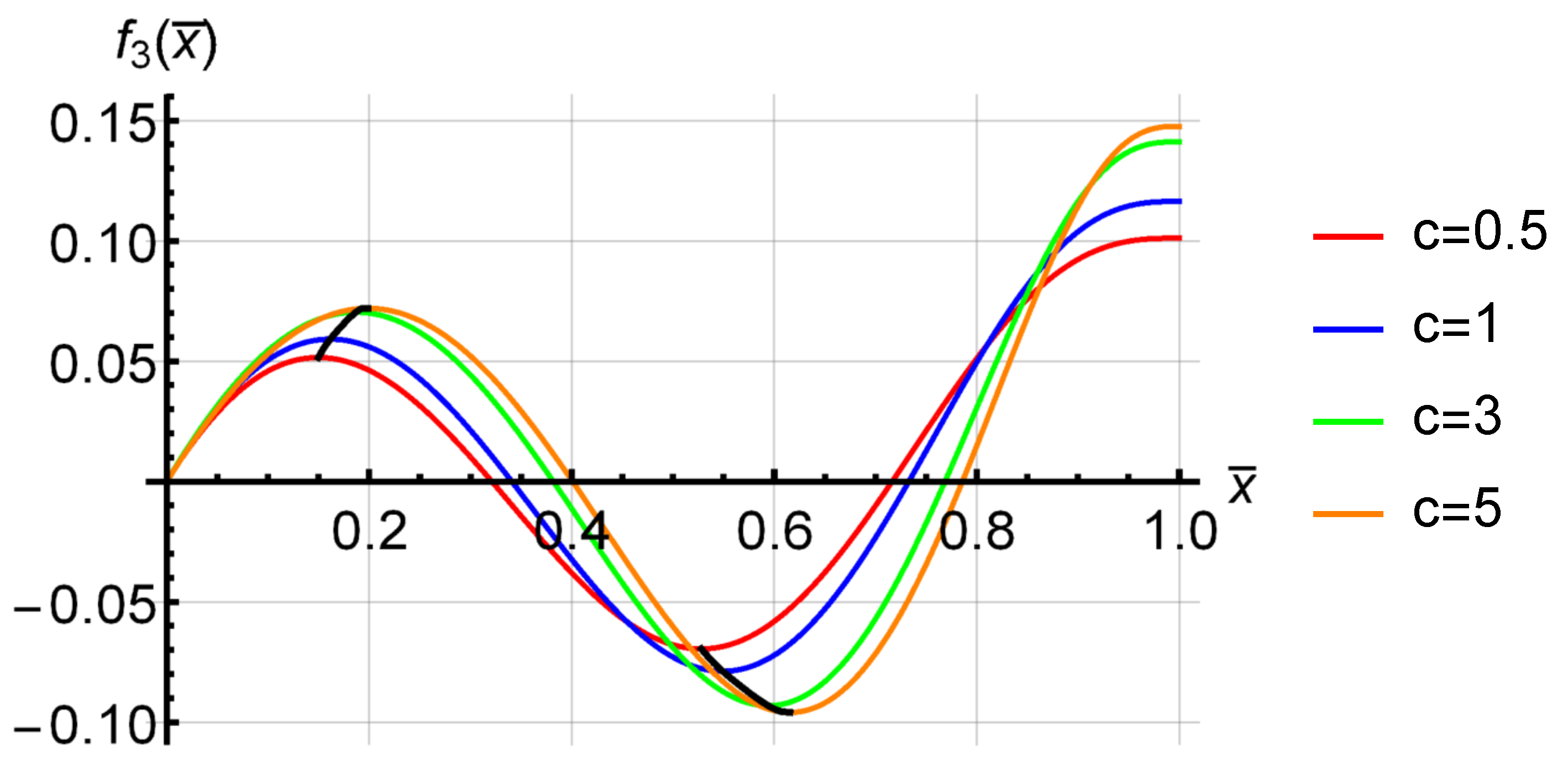 Actuators 12 00071 g009