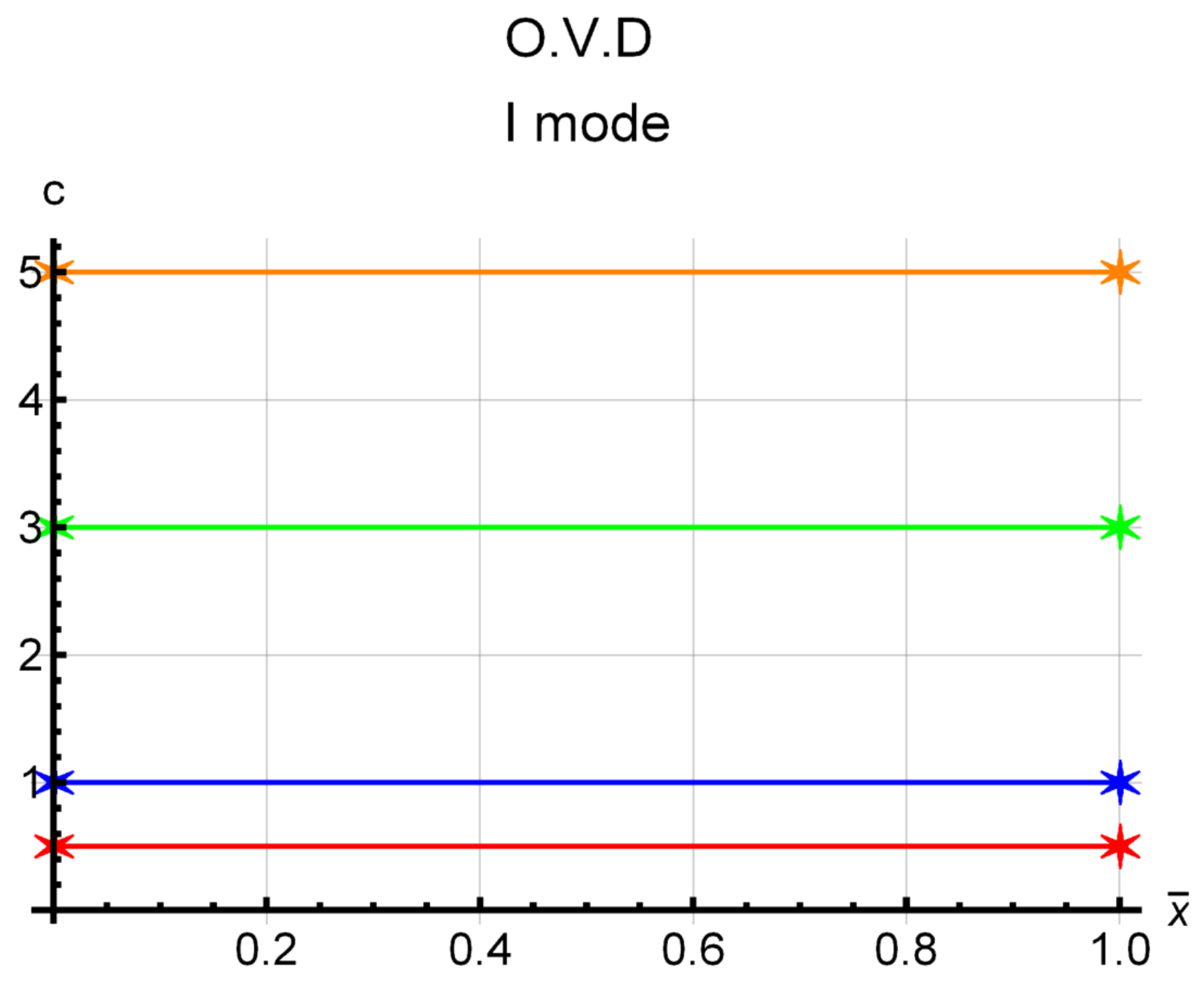Actuators 12 00071 g010