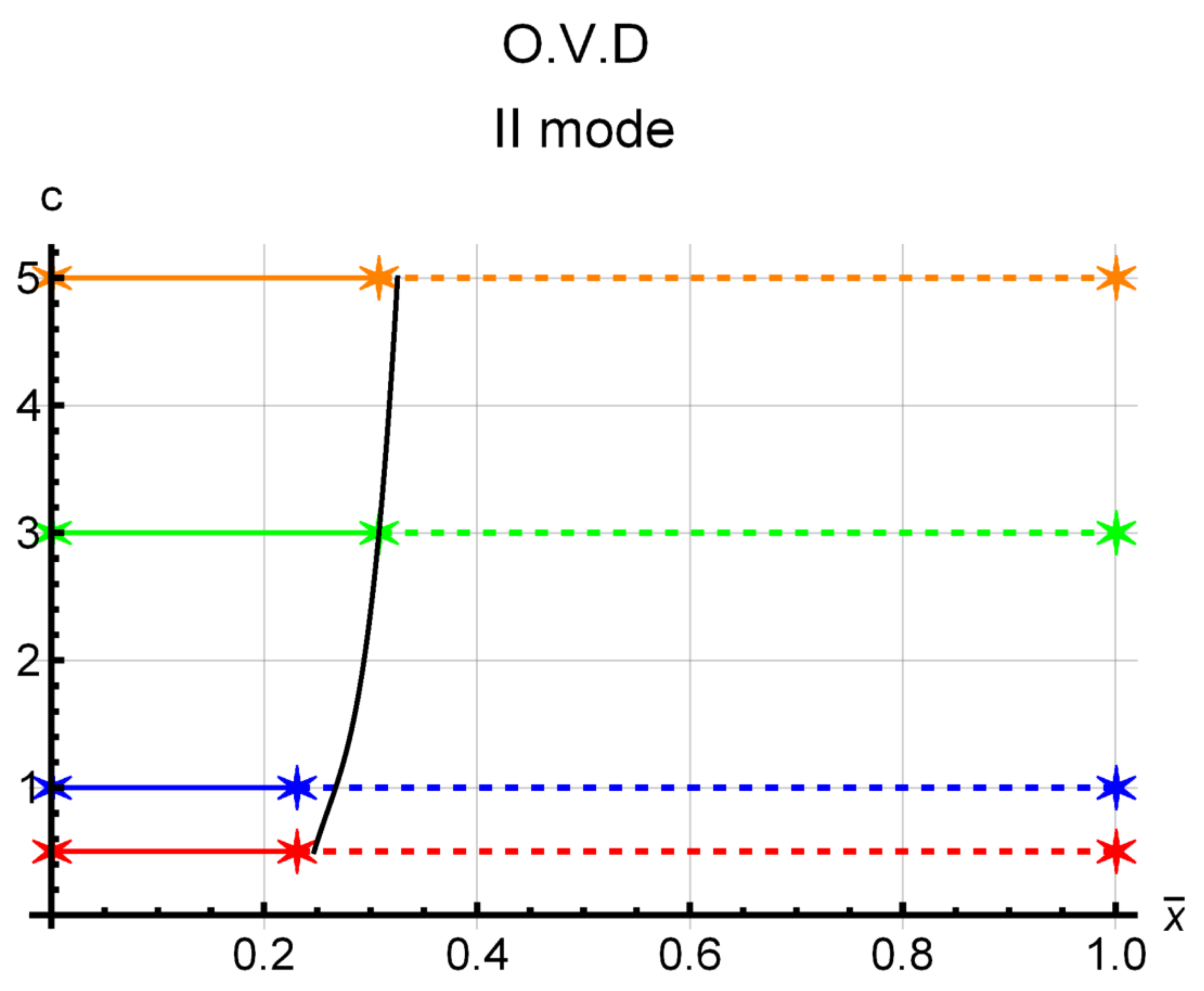 Actuators 12 00071 g011