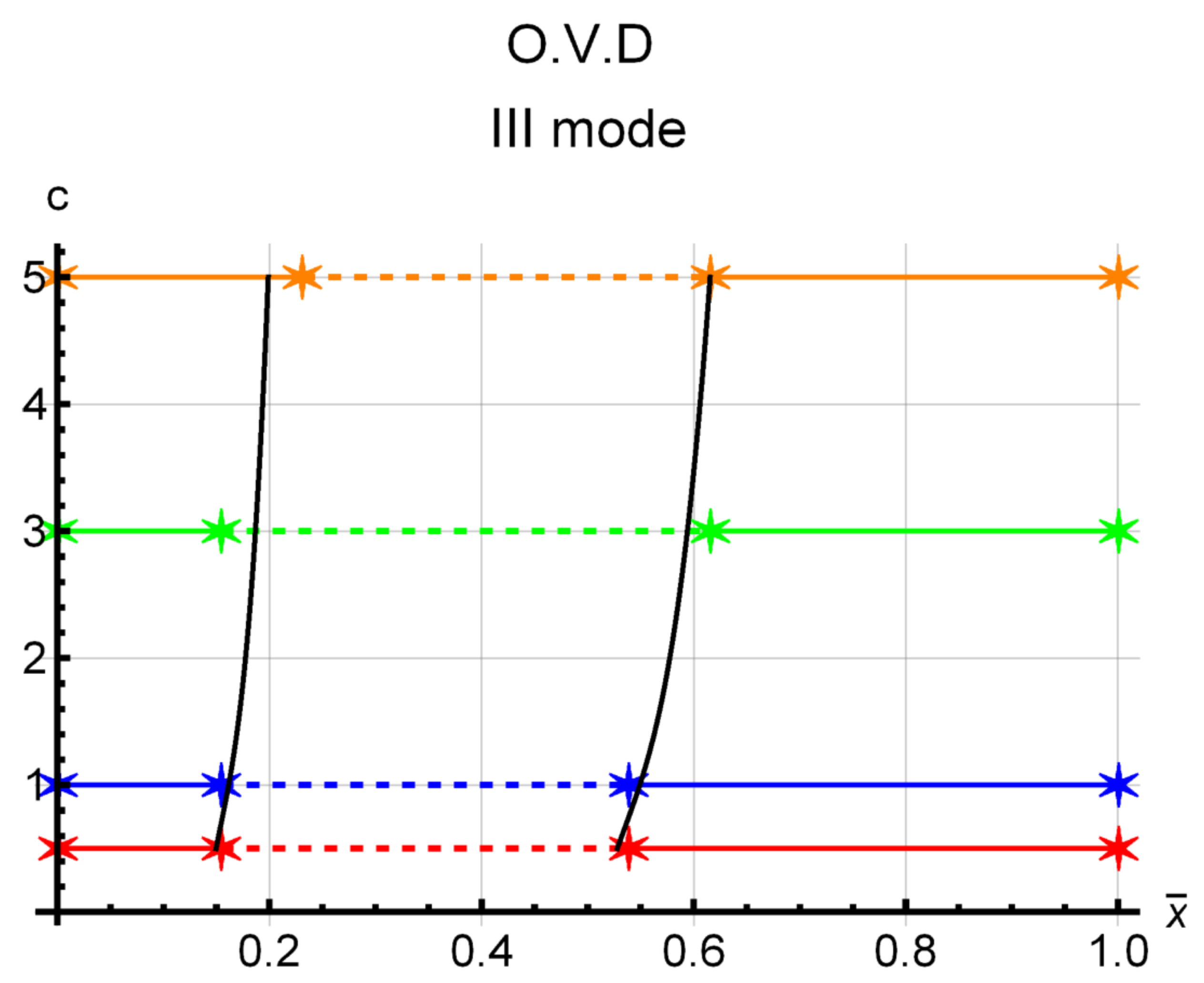 Actuators 12 00071 g012