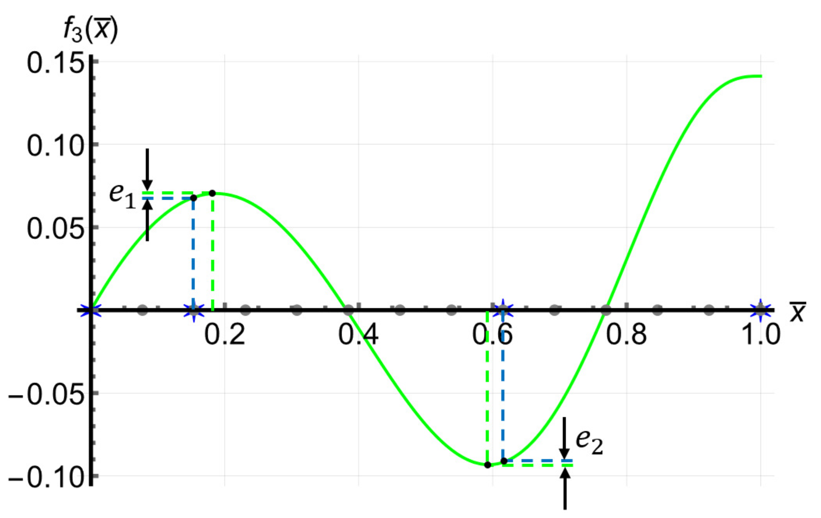 Actuators 12 00071 g013