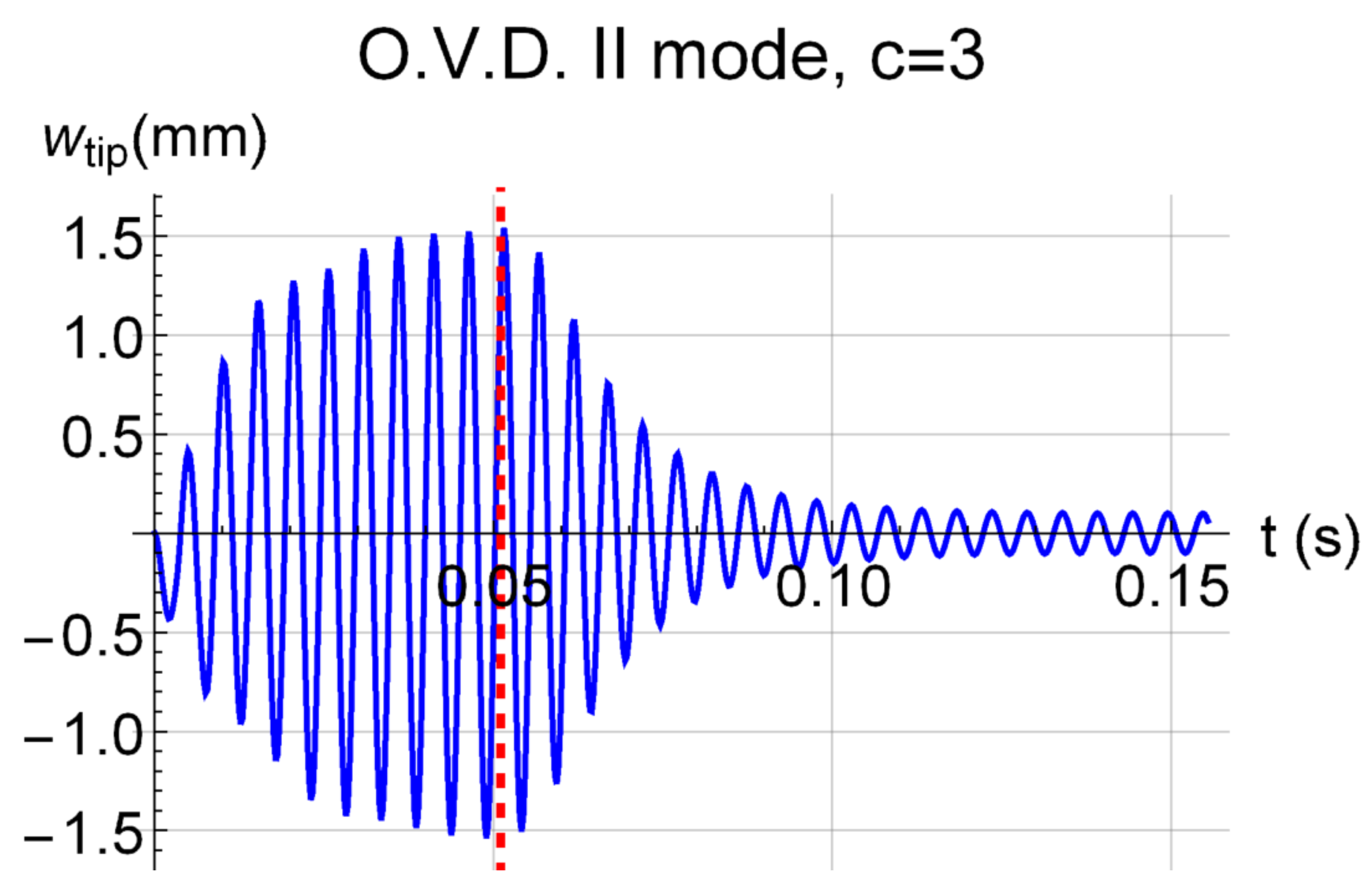 Actuators 12 00071 g015