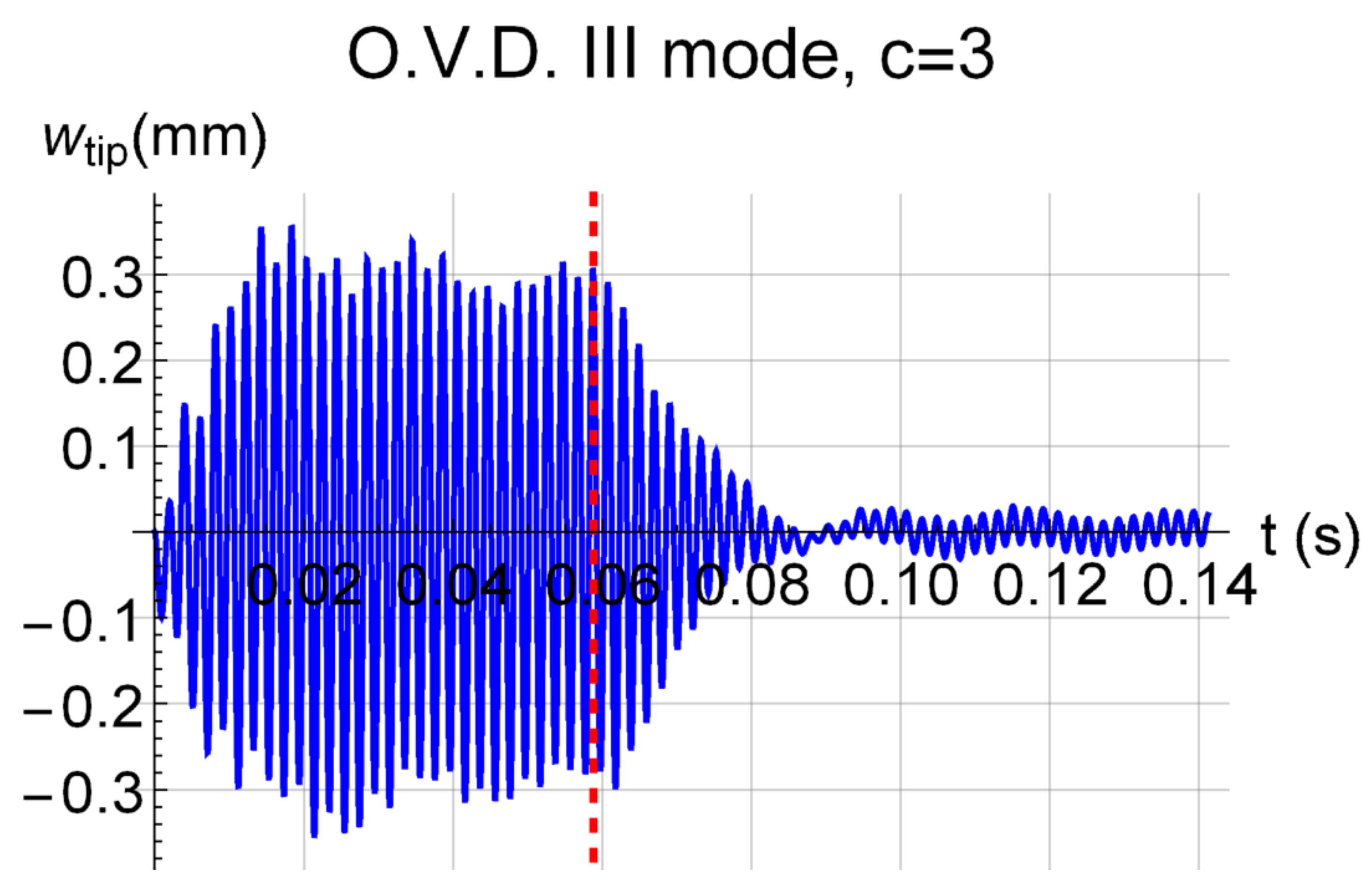 Actuators 12 00071 g016