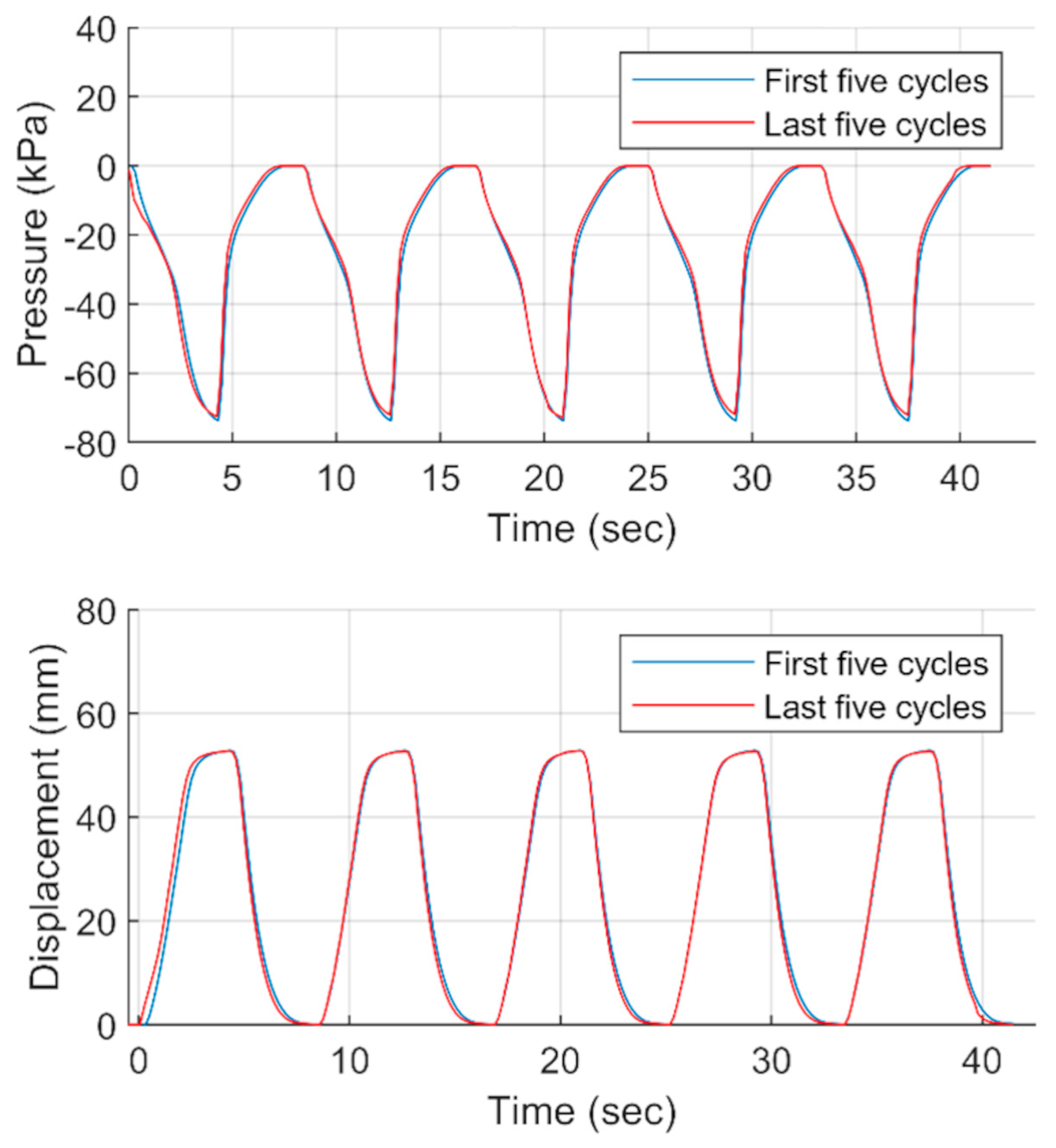 Actuators 12 00072 g006 Actuators 12 00072 g006