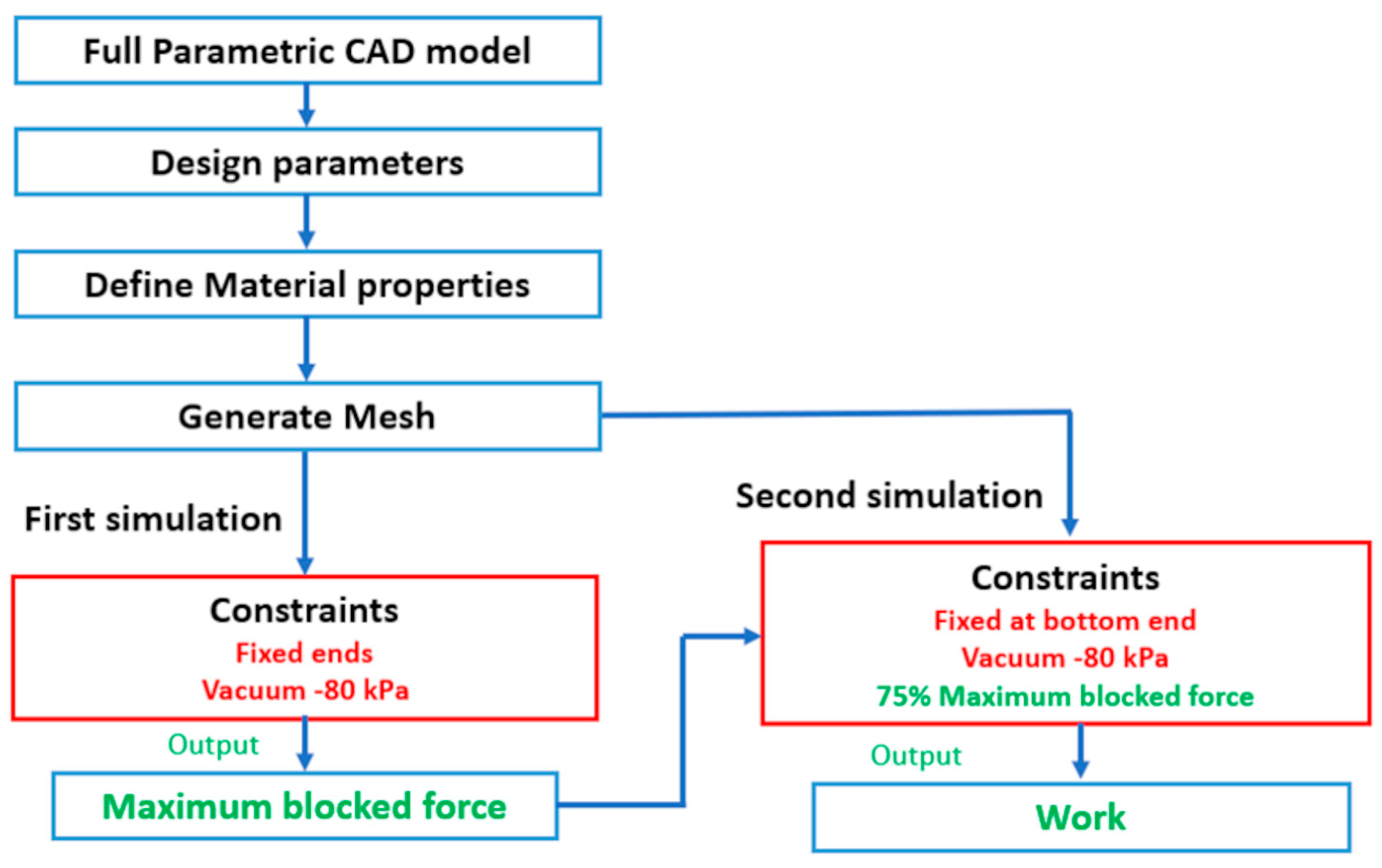 Actuators 12 00072 g008 Actuators 12 00072 g008