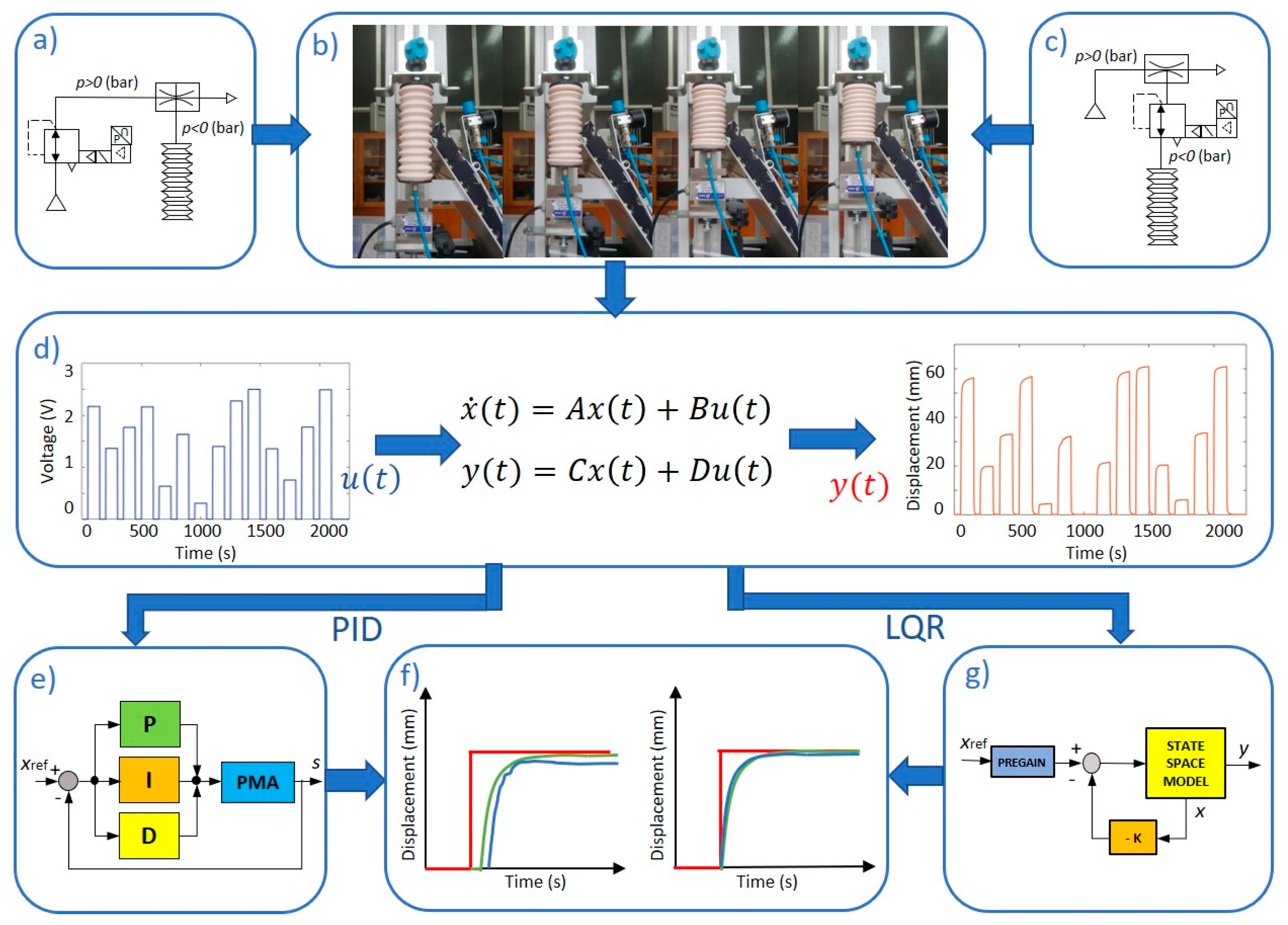 Actuators 12 00073 g001