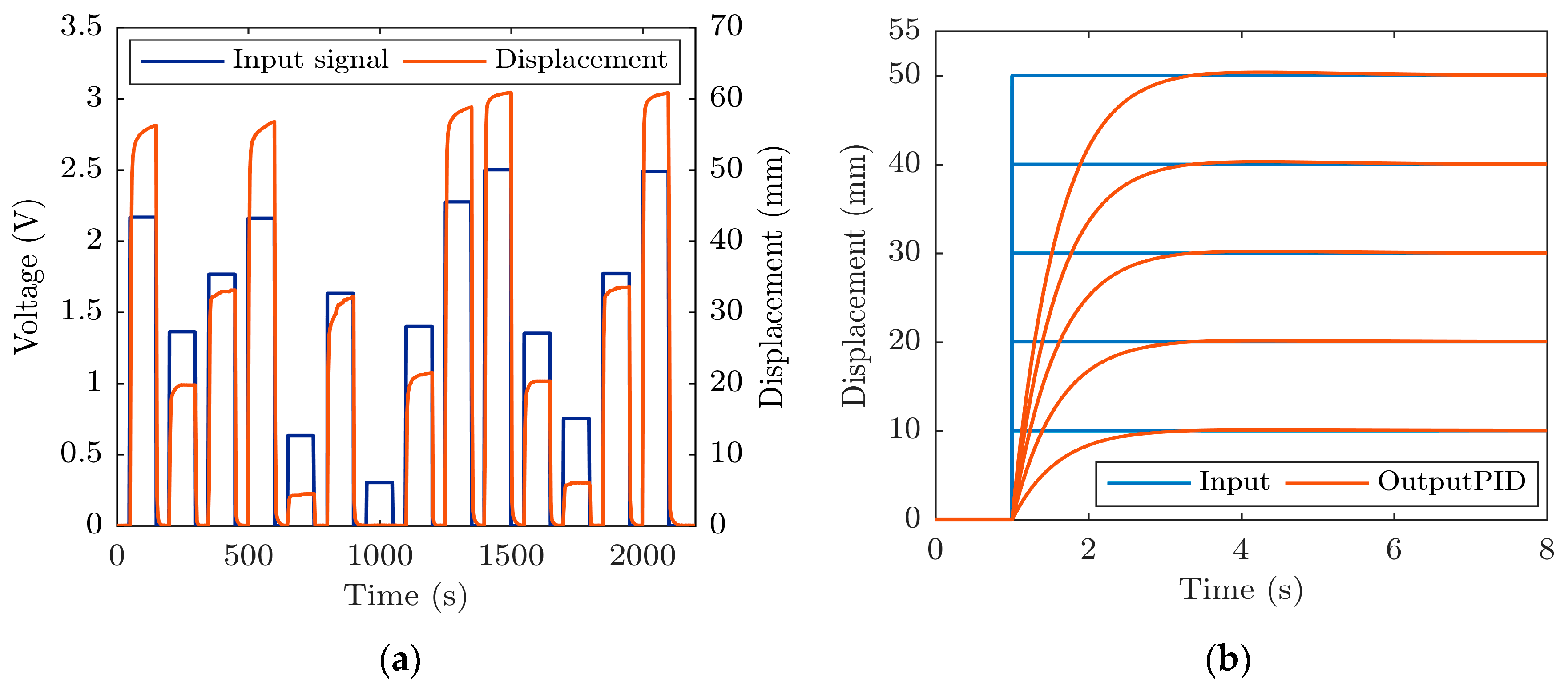 Actuators 12 00073 g003