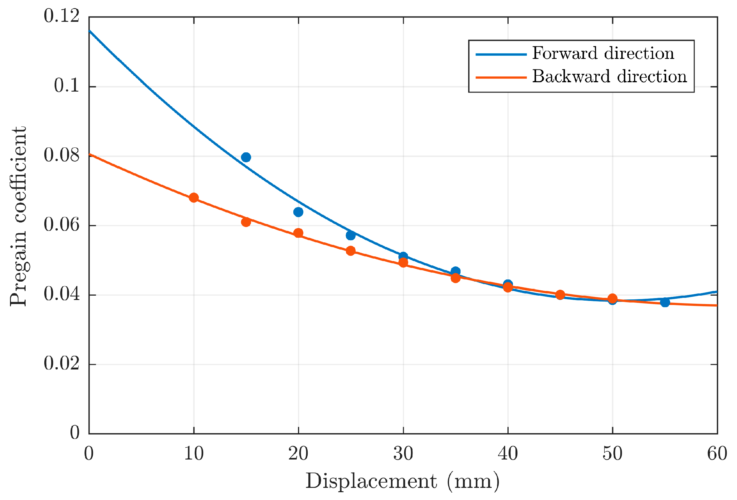 Actuators 12 00073 g005