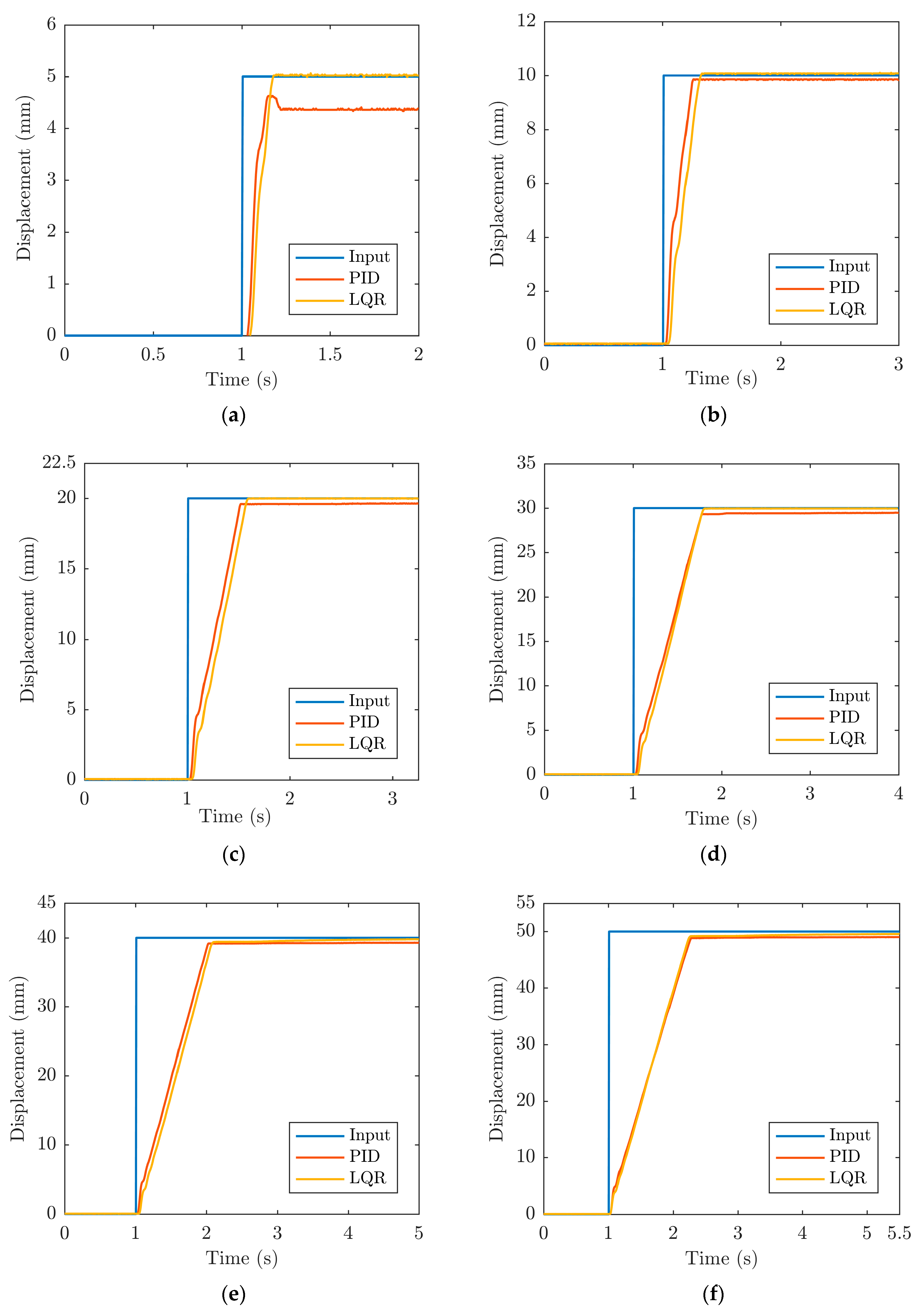 Actuators 12 00073 g009