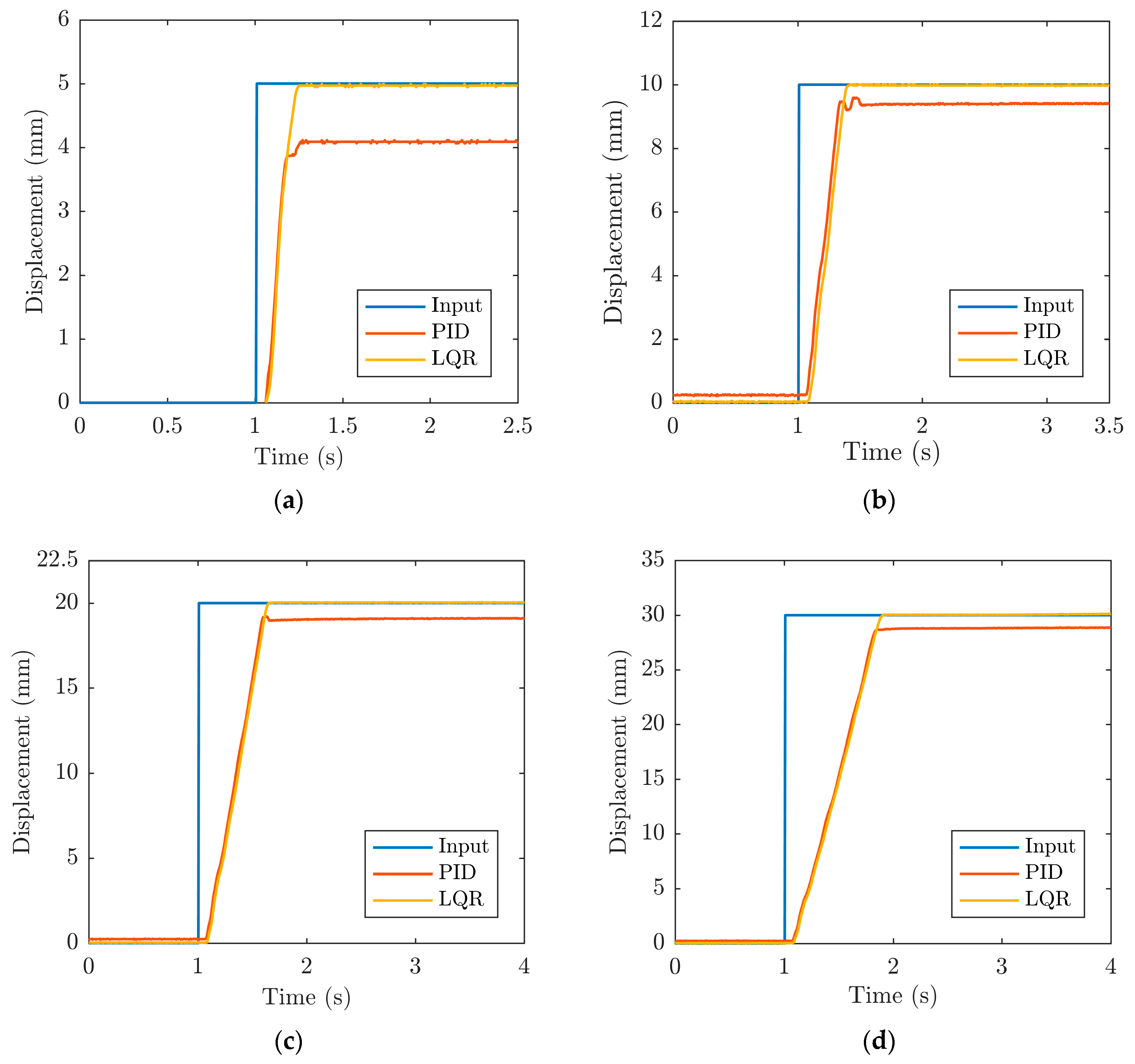 Actuators 12 00073 g010a