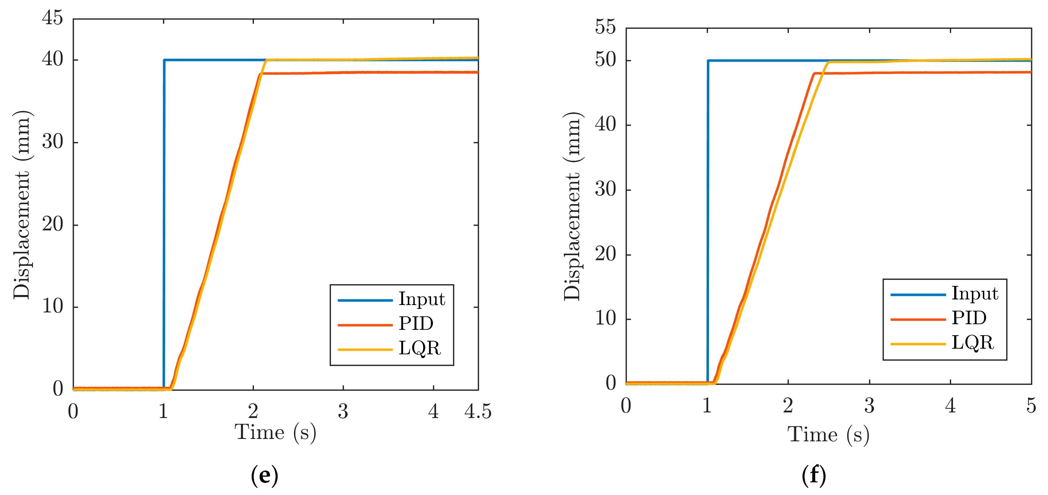 Actuators 12 00073 g010b