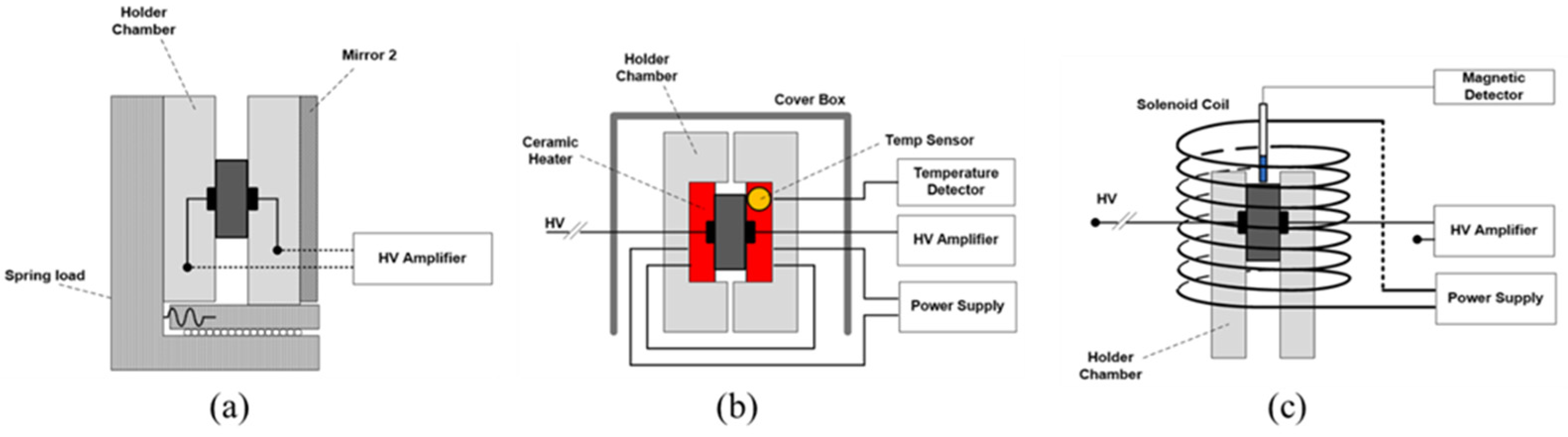Actuators 12 00074 g004