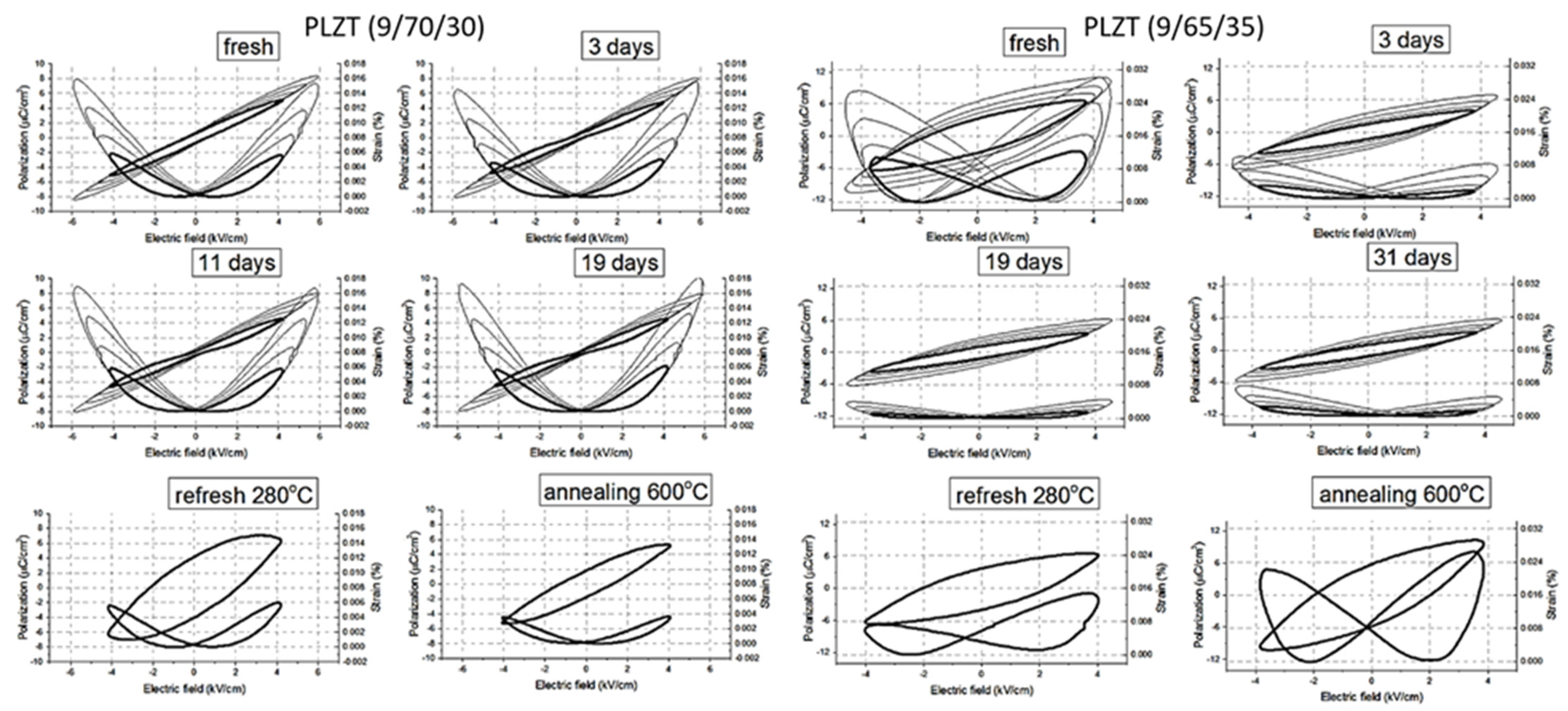 Actuators 12 00074 g005