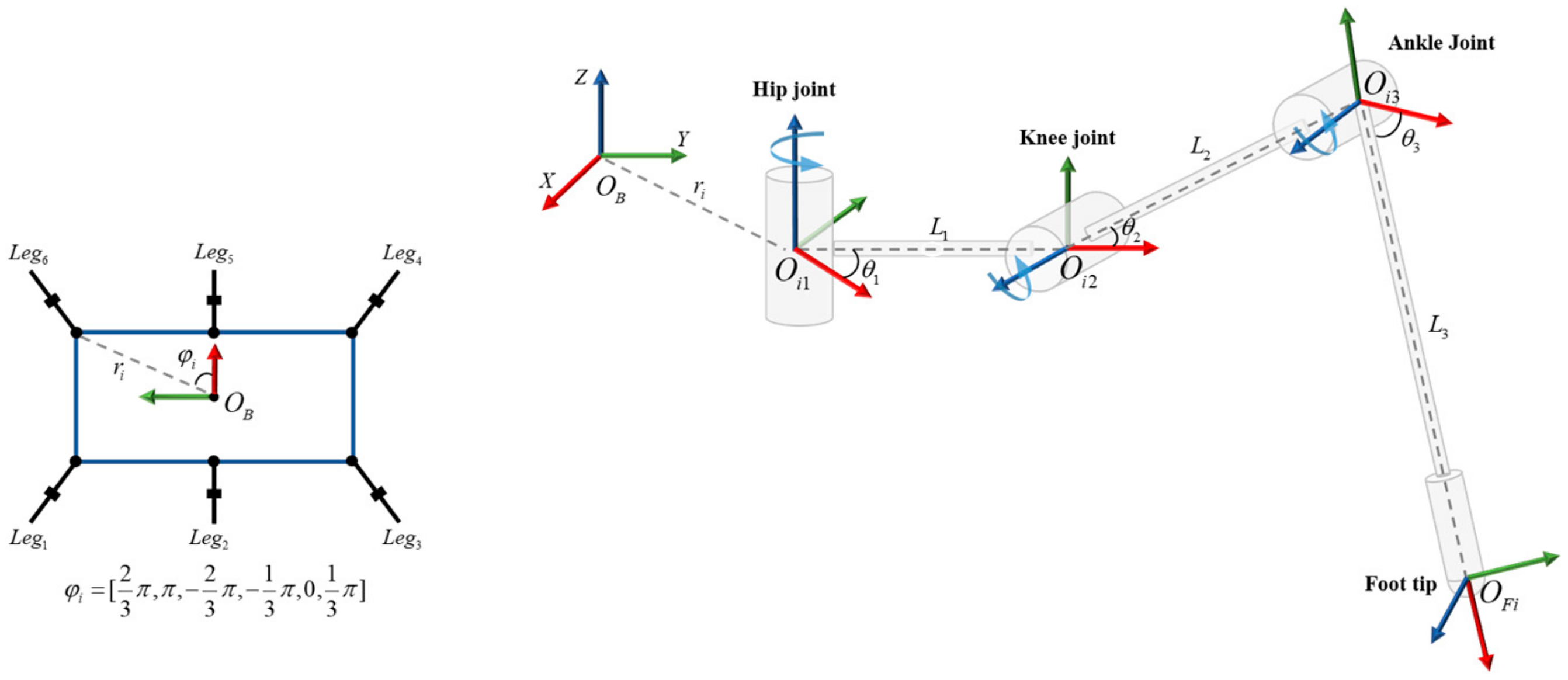 Actuators 12 00075 g002