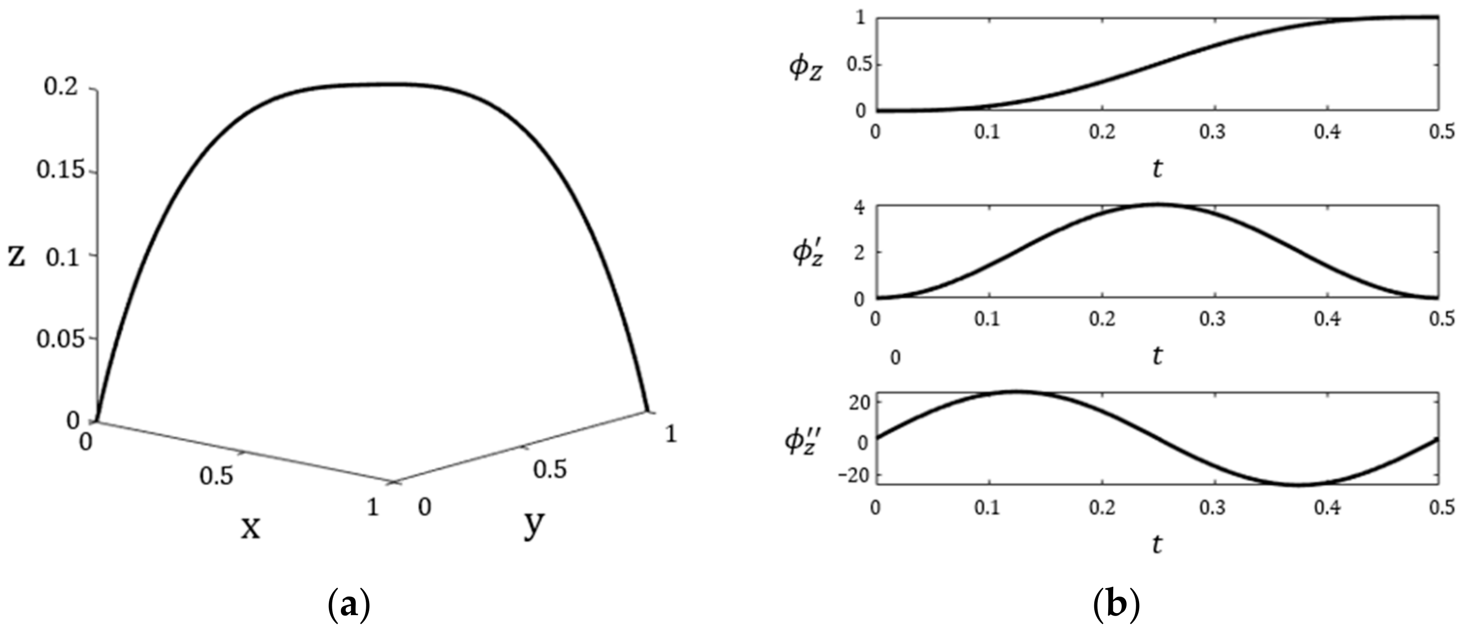 Actuators 12 00075 g005