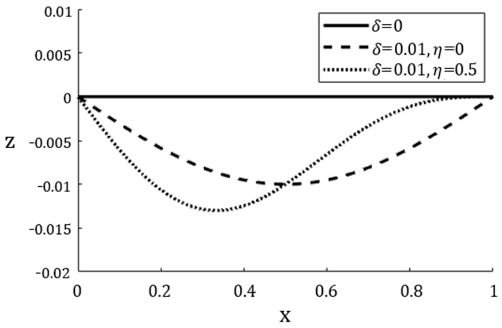 Actuators 12 00075 g006